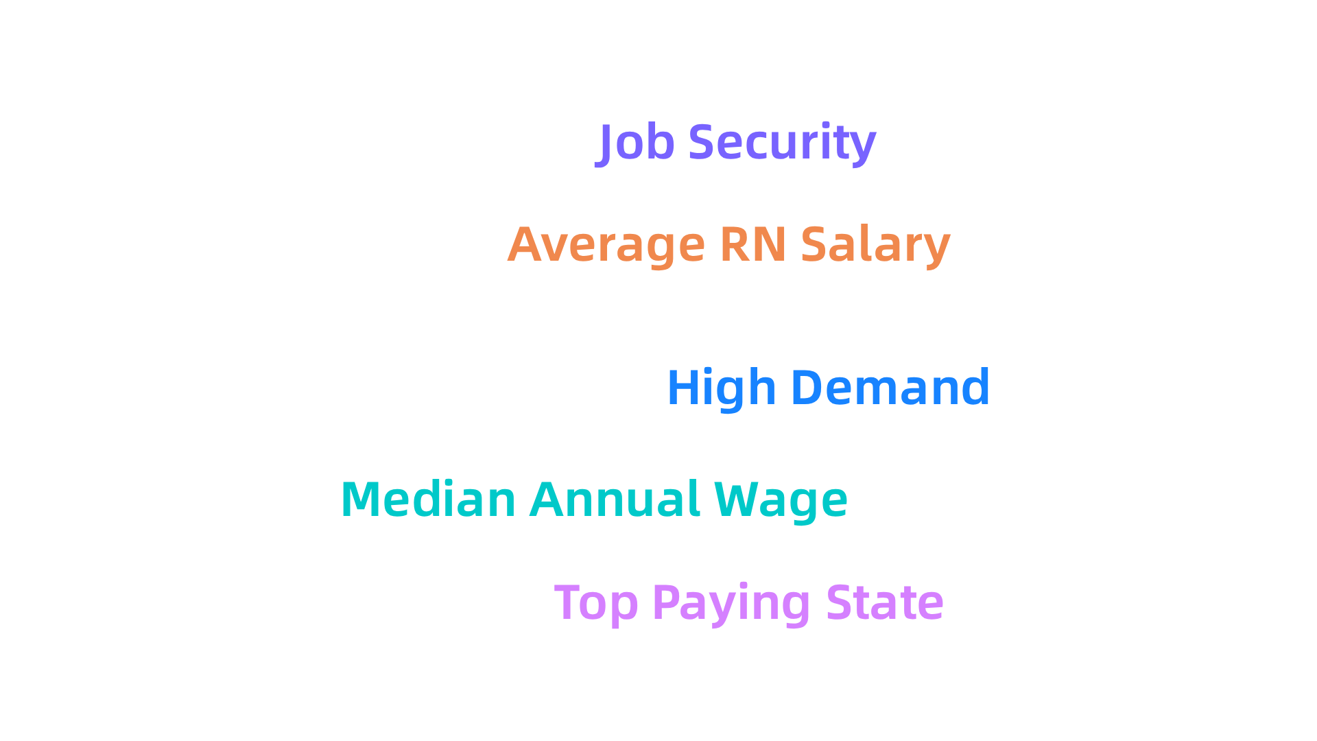 A snapshot of the promising career outlook and earning potential for Registered Nurses in Hawaii.