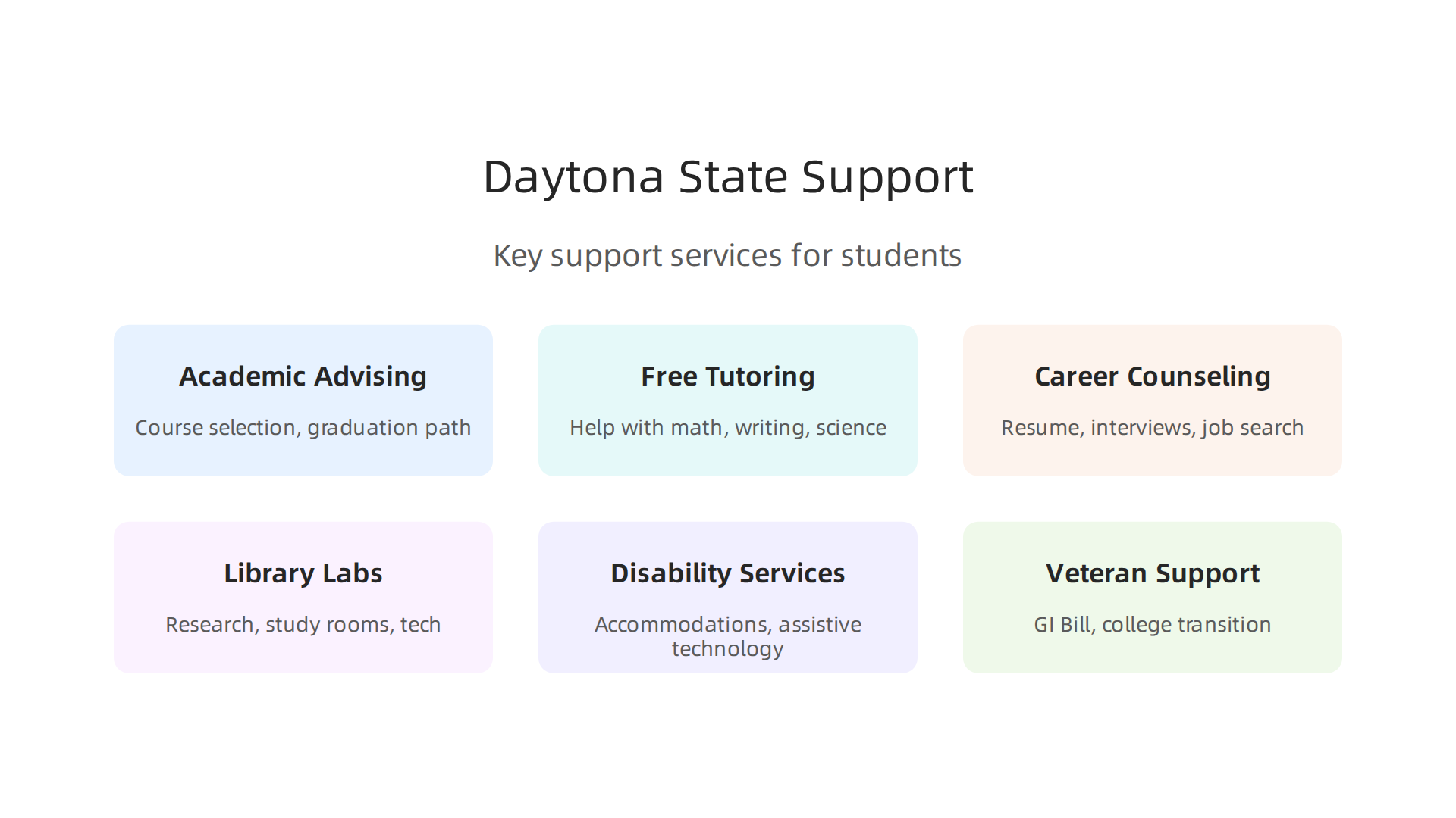 Key support services available to Daytona State College students to ensure academic and career success.