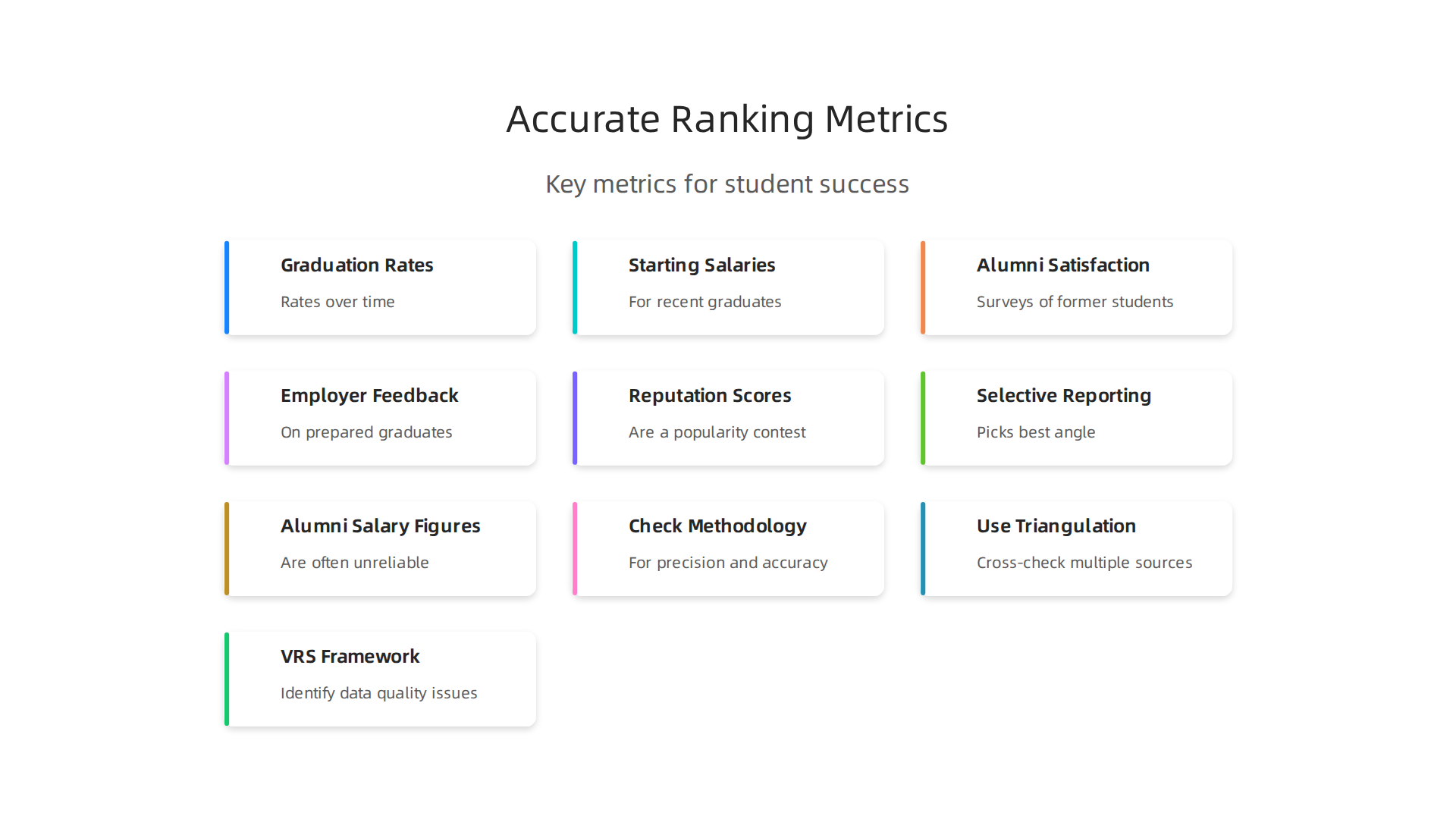 Key metrics that reflect true institutional quality and student success in college rankings.