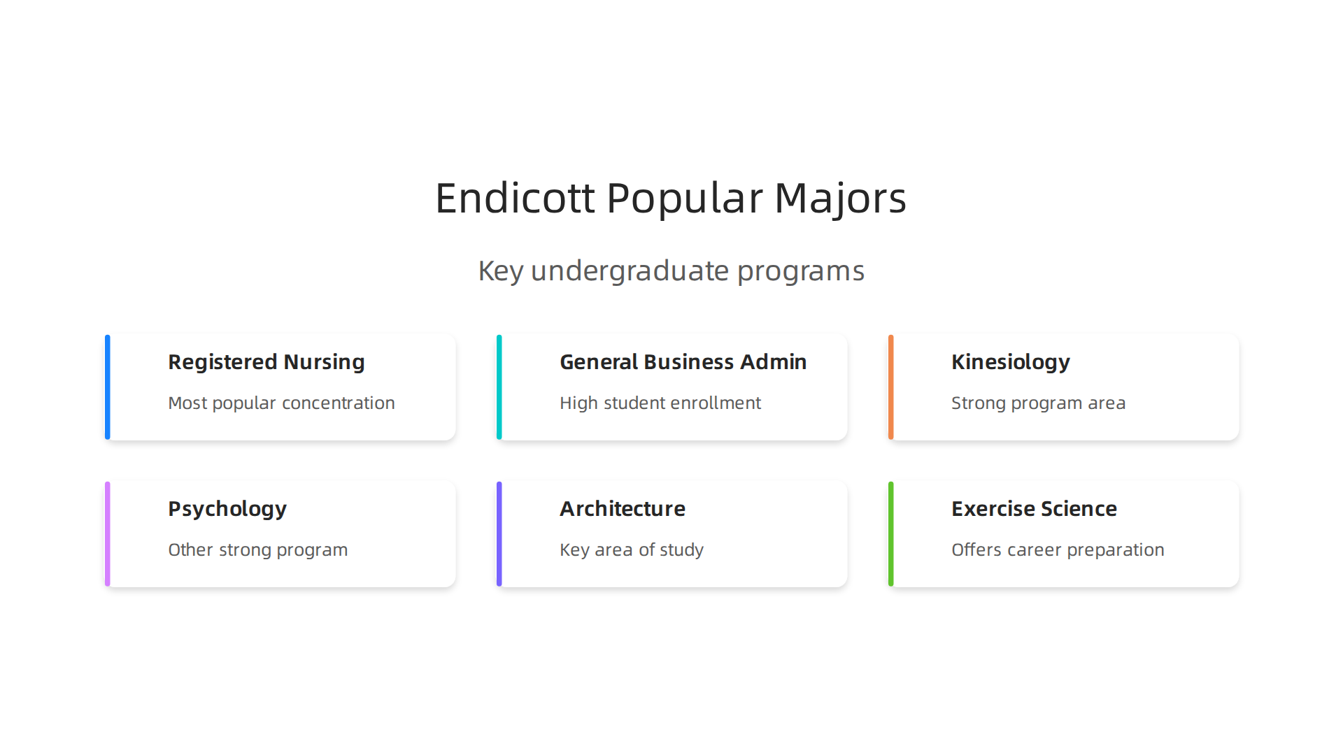 Key undergraduate programs where Endicott College has established academic strength and student interest.