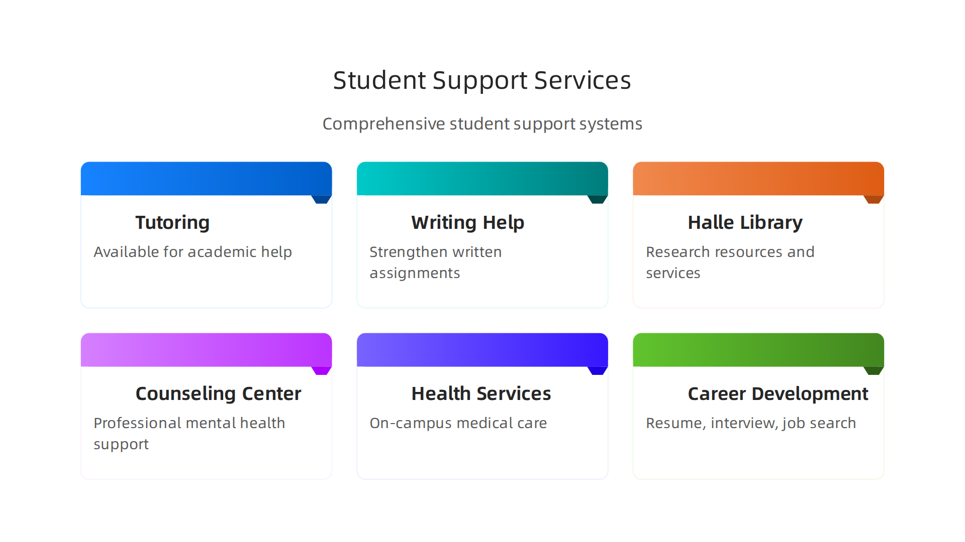Comprehensive support systems available to Endicott College students for academic success and well-being.