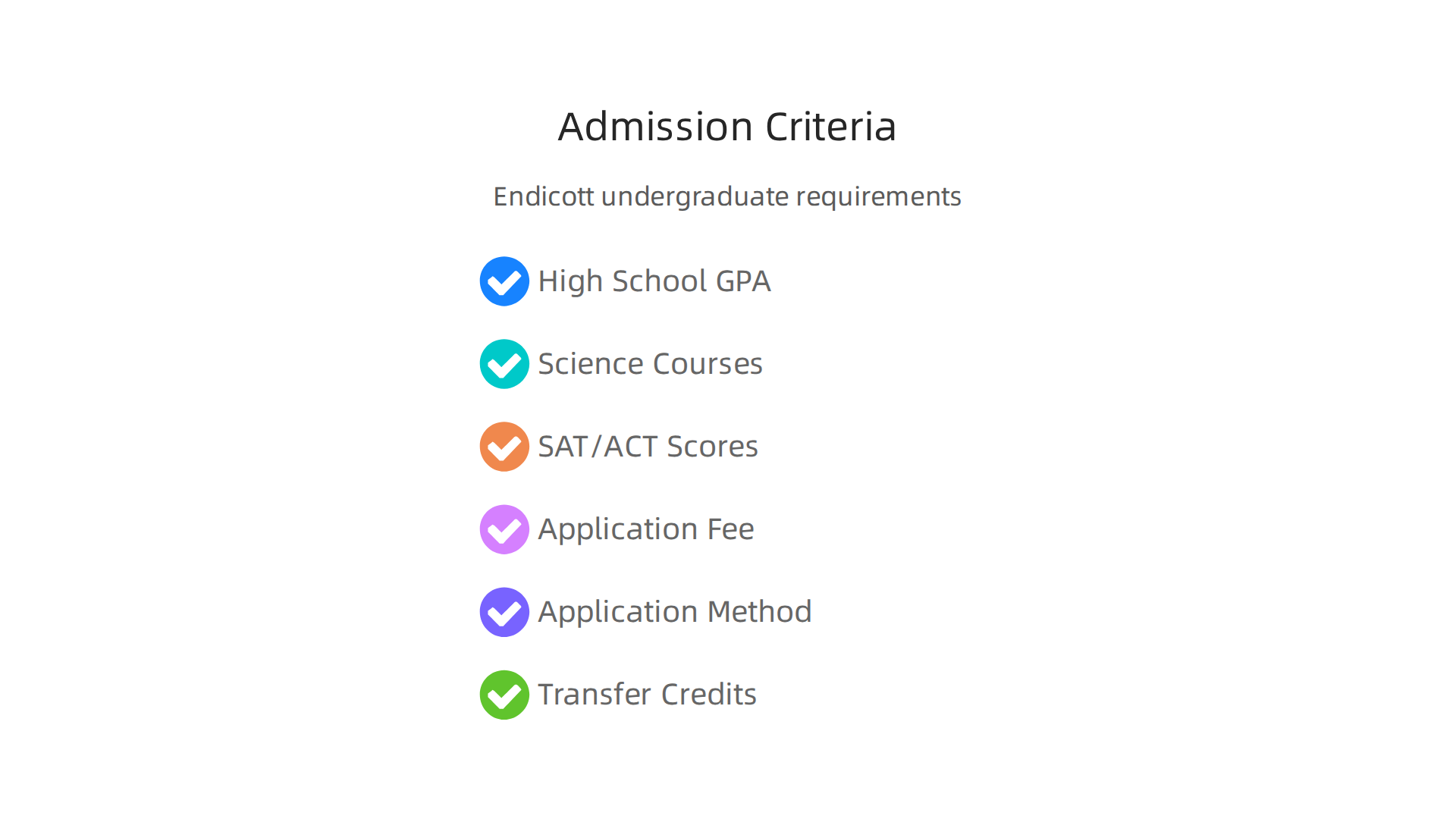 Key requirements for prospective students applying to Endicott College's undergraduate programs.