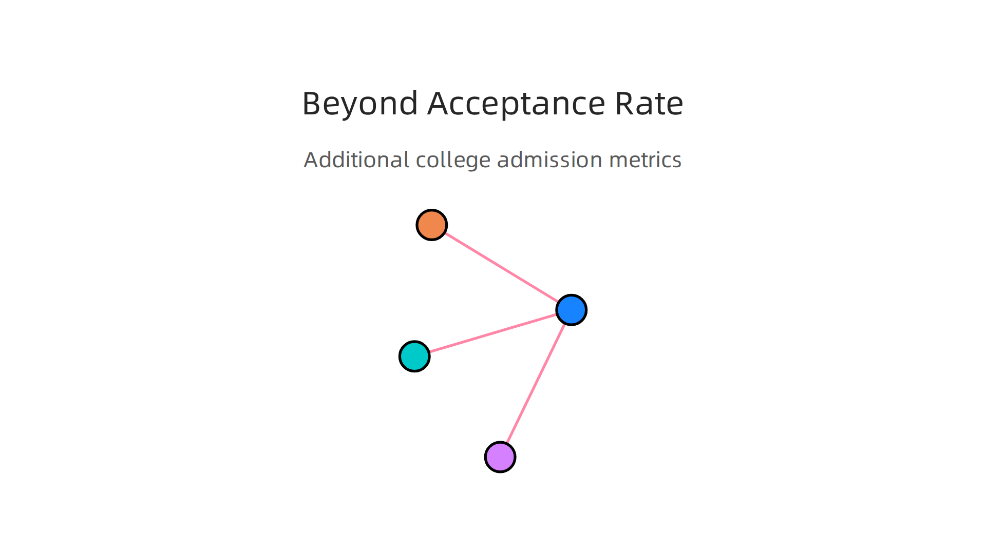 Explore additional college admission statistics that offer a more complete picture than just the acceptance rate.