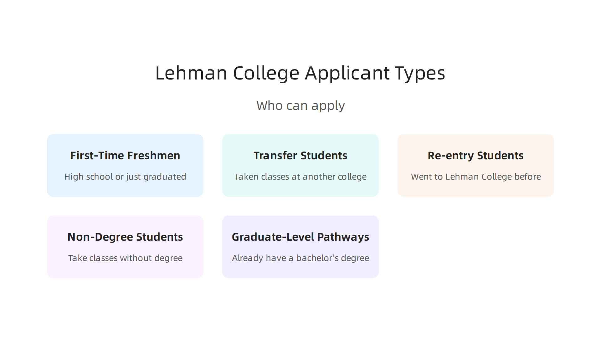 Understand the different categories of applicants Lehman College welcomes for the 2026 school year.