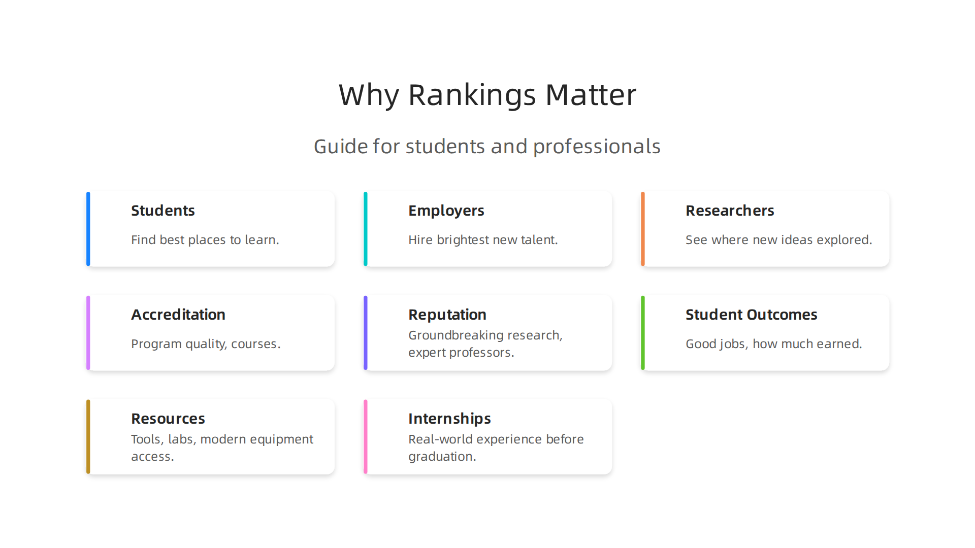 A civil engineering university ranking list serves as a valuable guide for various stakeholders in the education and employment landscape.
