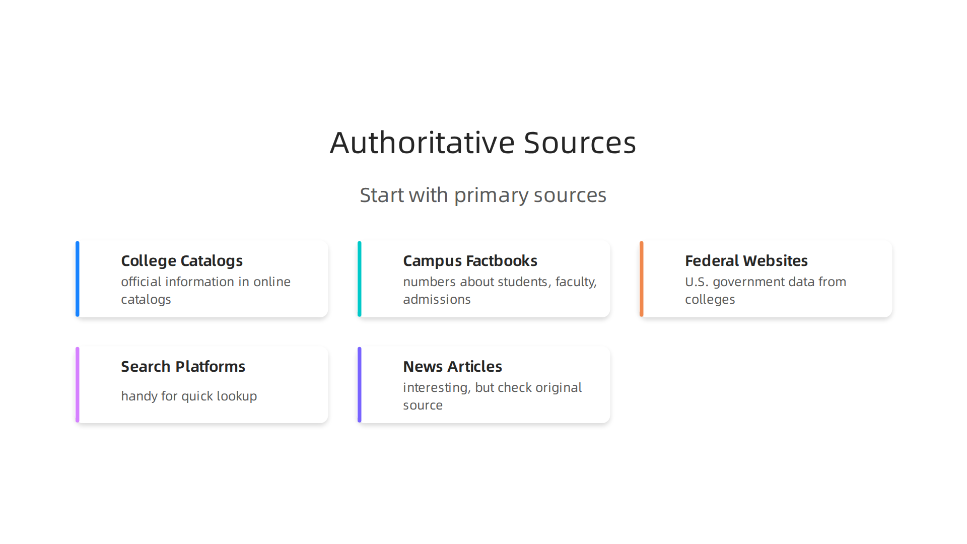 An overview of primary and secondary sources for college acceptance rate data, emphasizing starting with official channels.