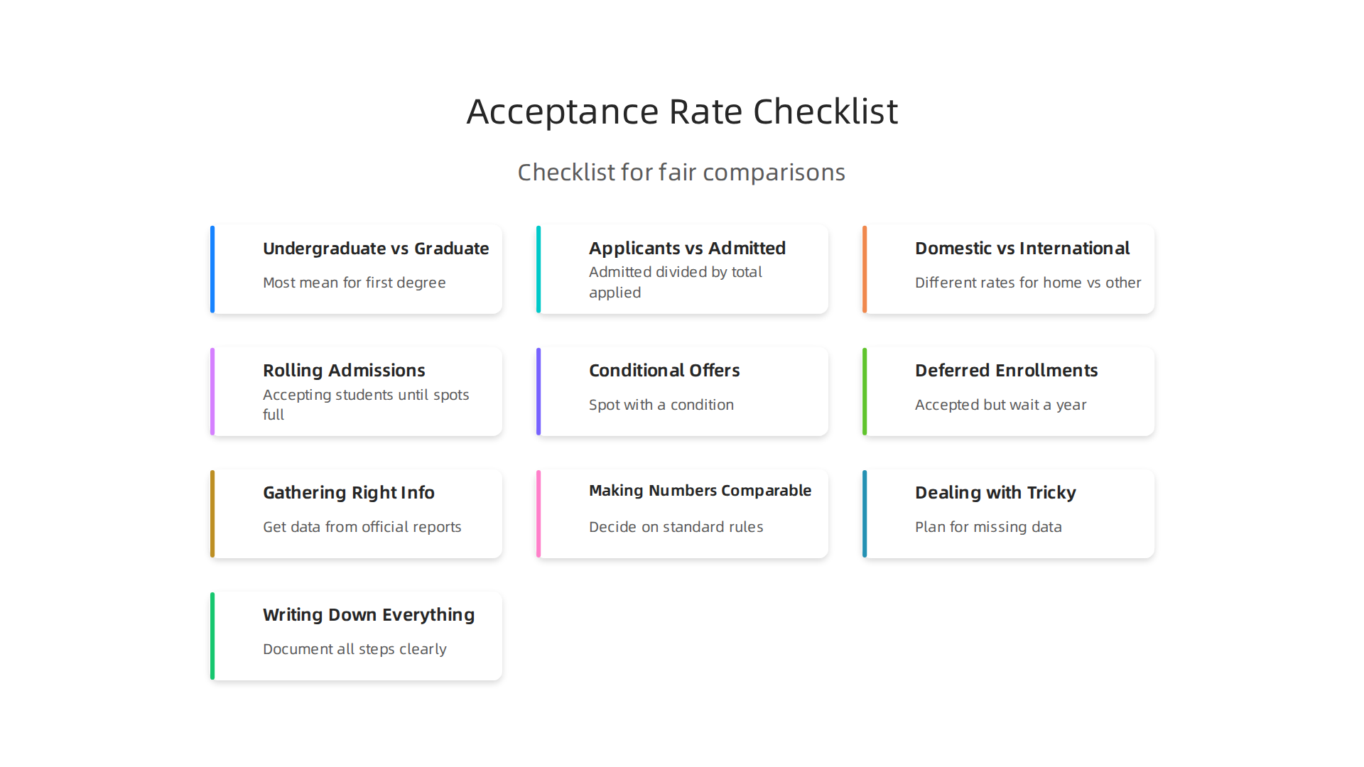Infographic showing crucial considerations for making fair comparisons of university acceptance rates.