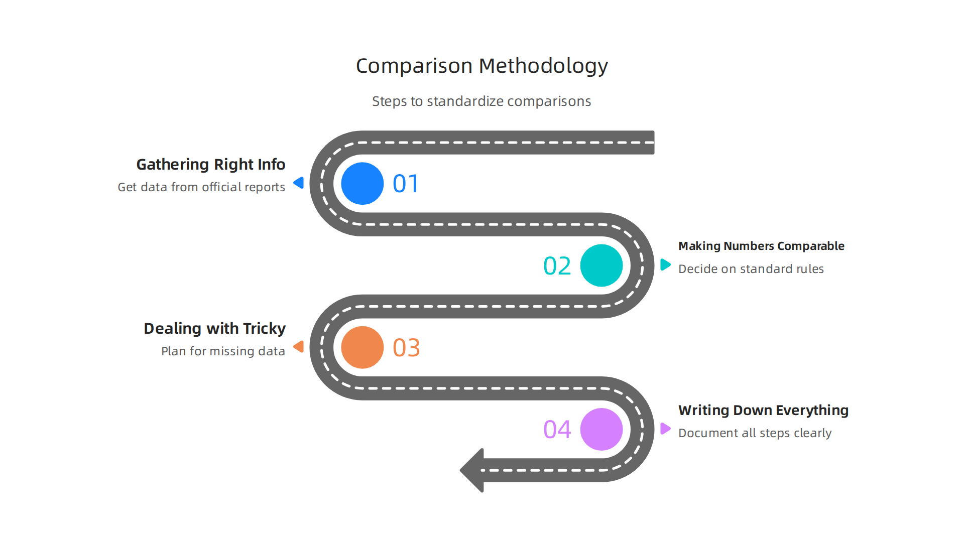 Infographic highlighting nuances that can complicate the interpretation of college acceptance rates.