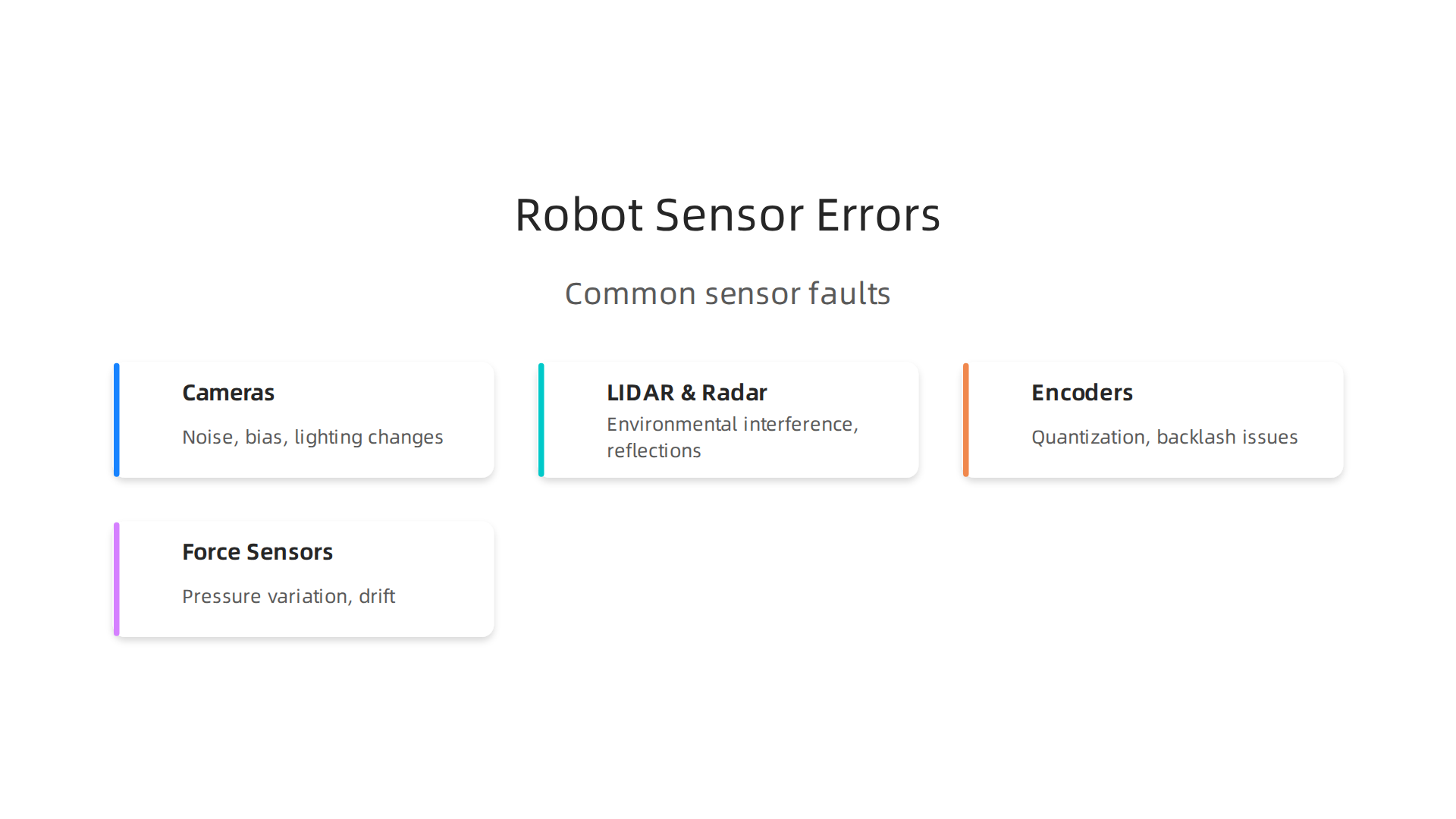 A visual guide to different types of robot sensors and the common errors associated with each, impacting overall performance.