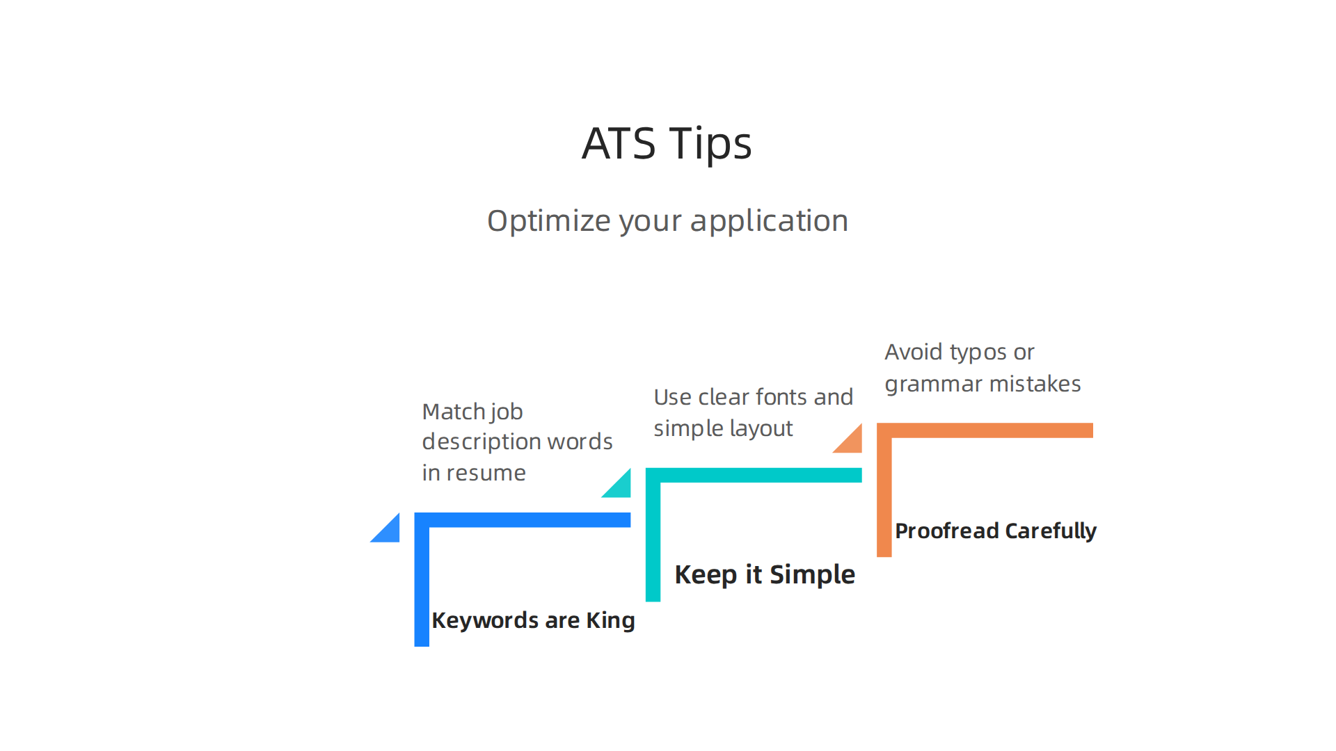 Key tips to optimize your job application for Applicant Tracking Systems.