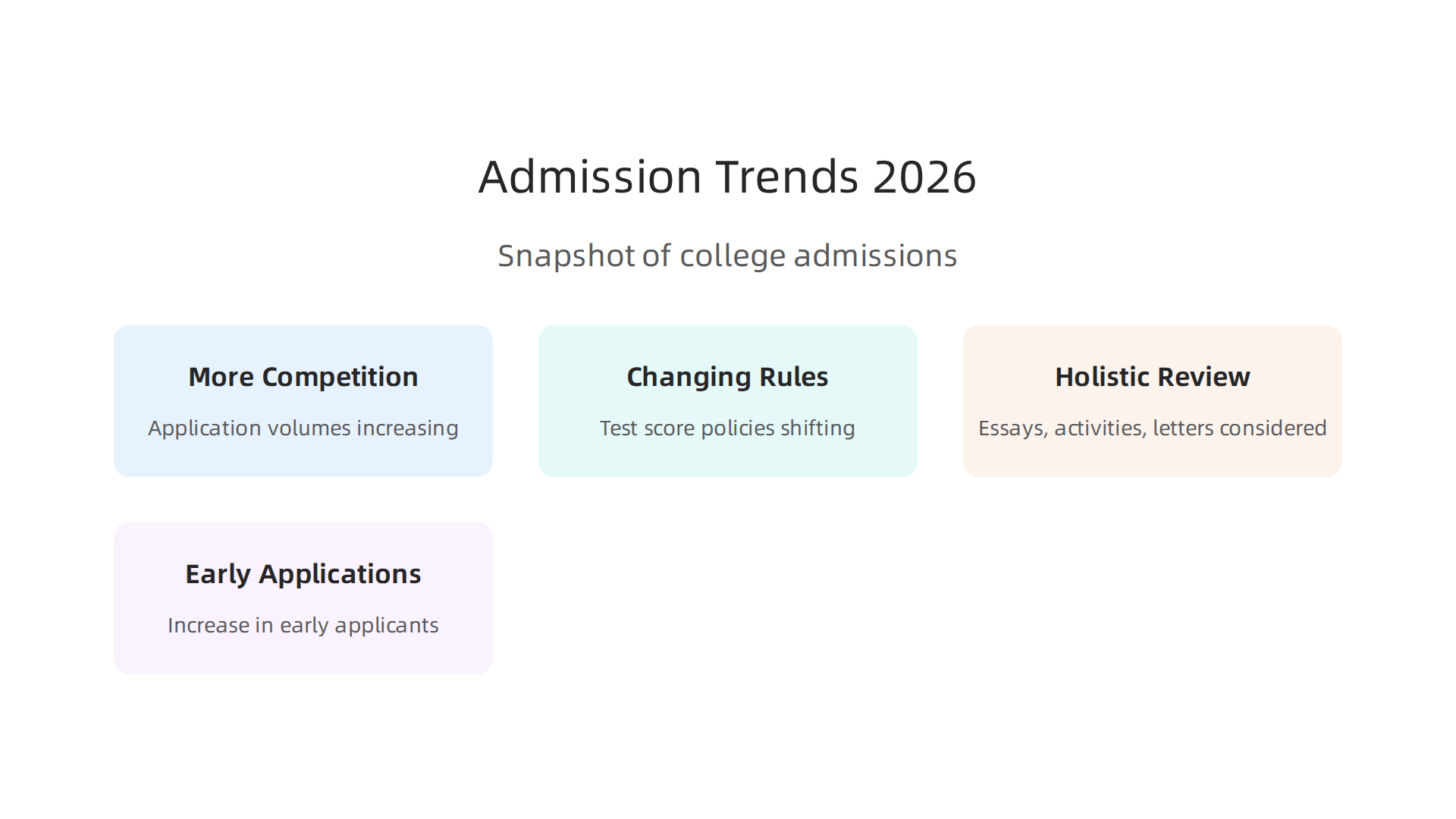 Key trends influencing college admissions and acceptance rates in the current year.