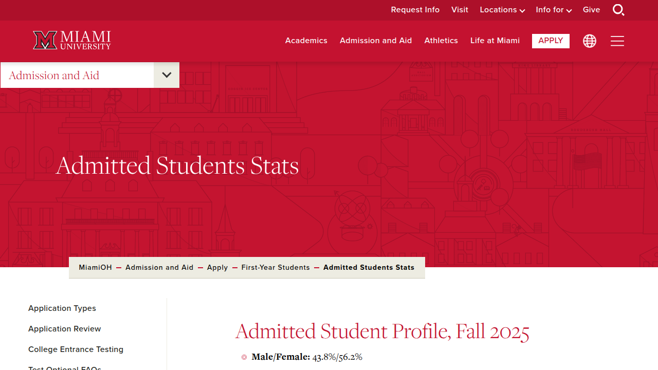 Official statistics for admitted first-year students at Miami University, detailing application numbers.