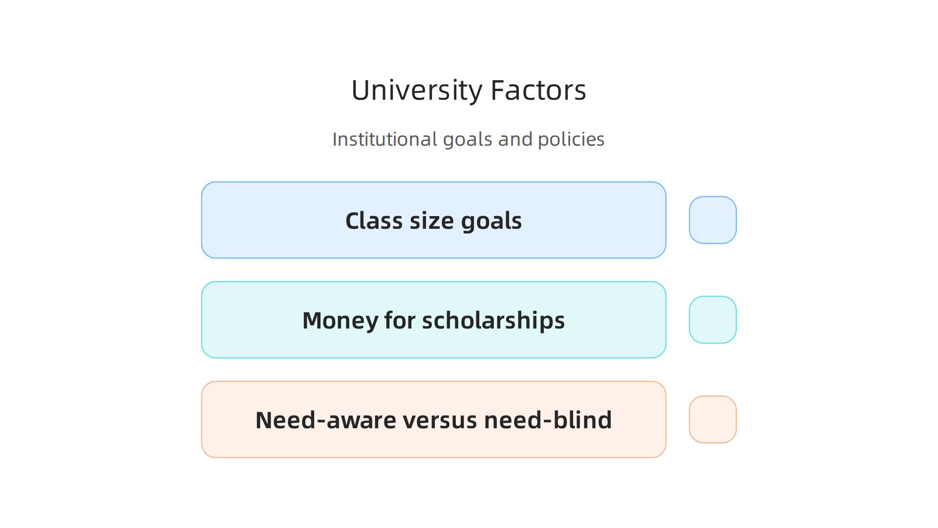 Discover the institutional goals and policies that influence a university's acceptance rate.