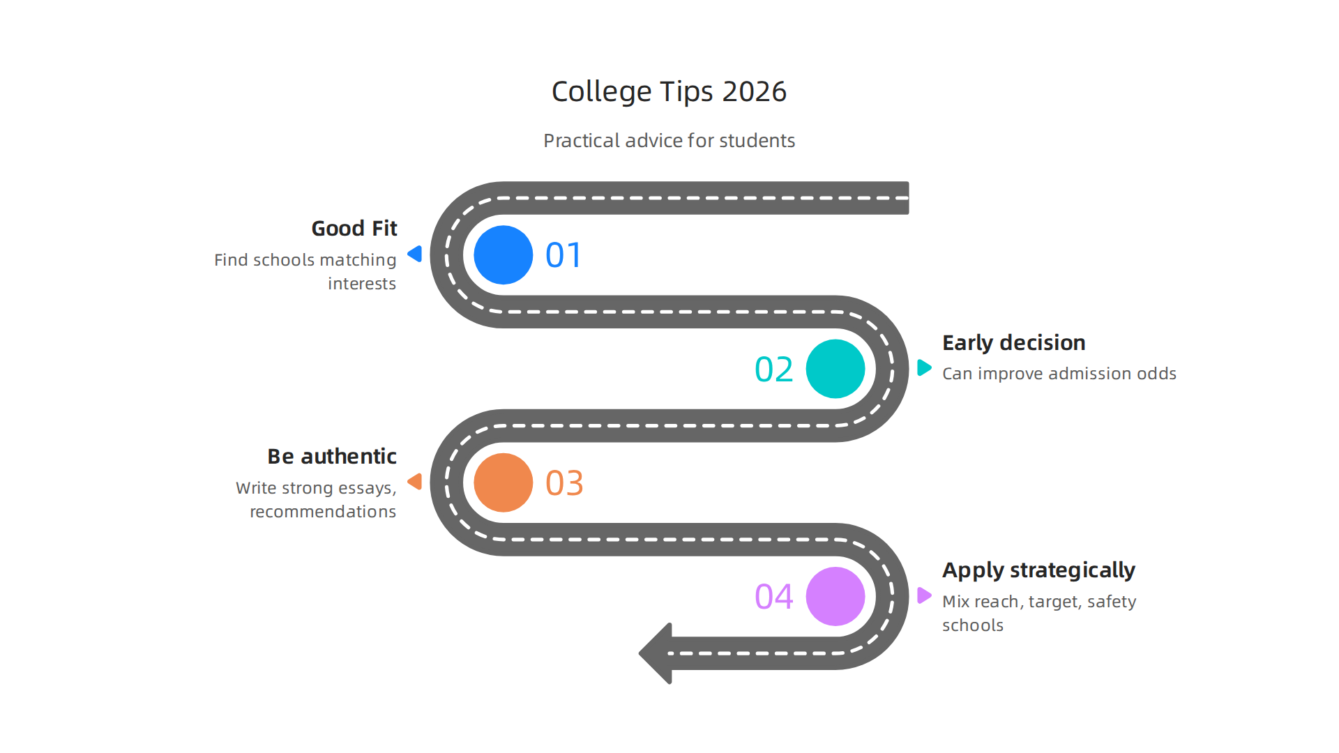 Practical advice for students to navigate college applications successfully, beyond just acceptance rates.