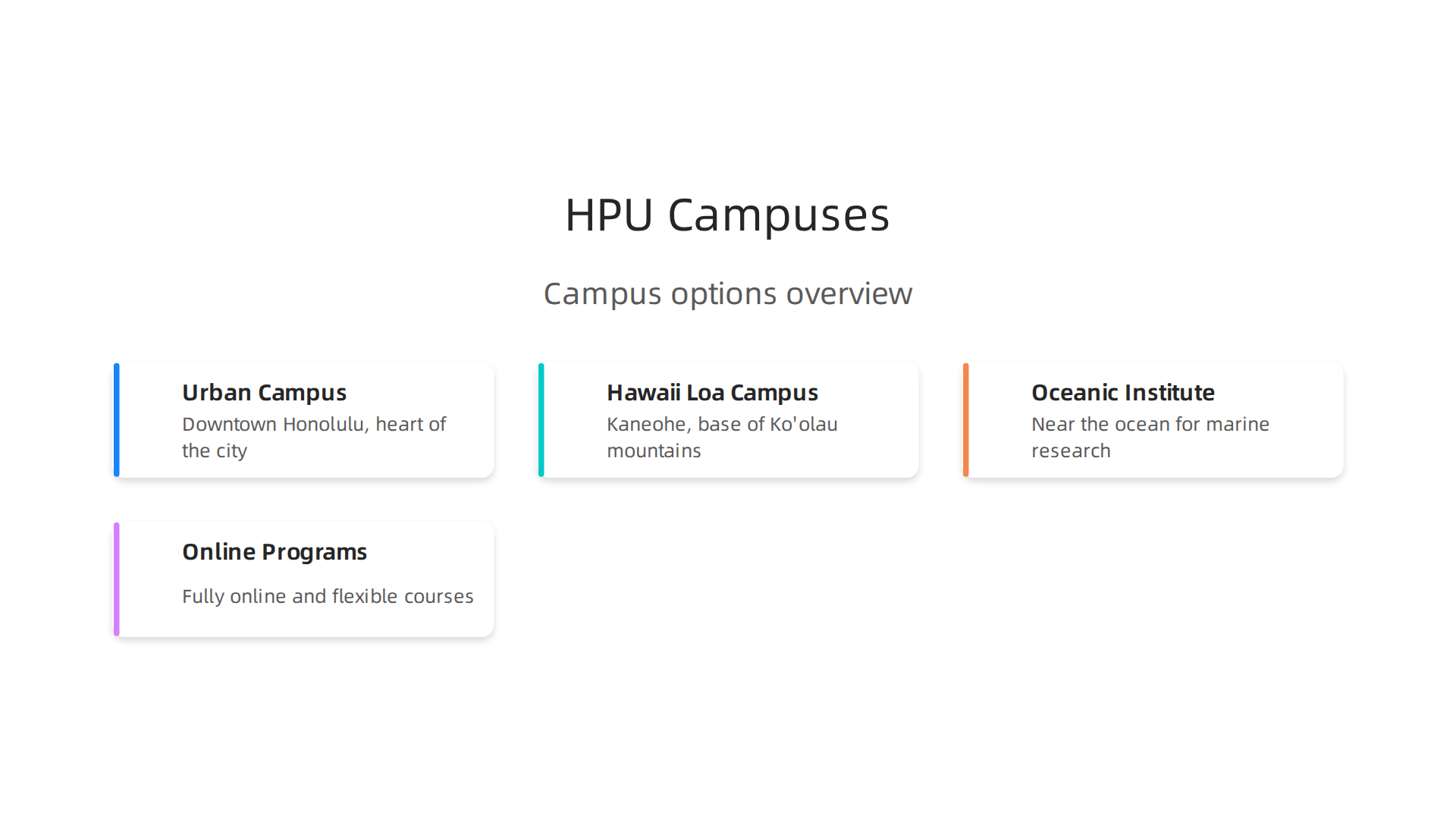 Visualize the diverse campus options available at Hawaii Pacific University, catering to different student preferences.