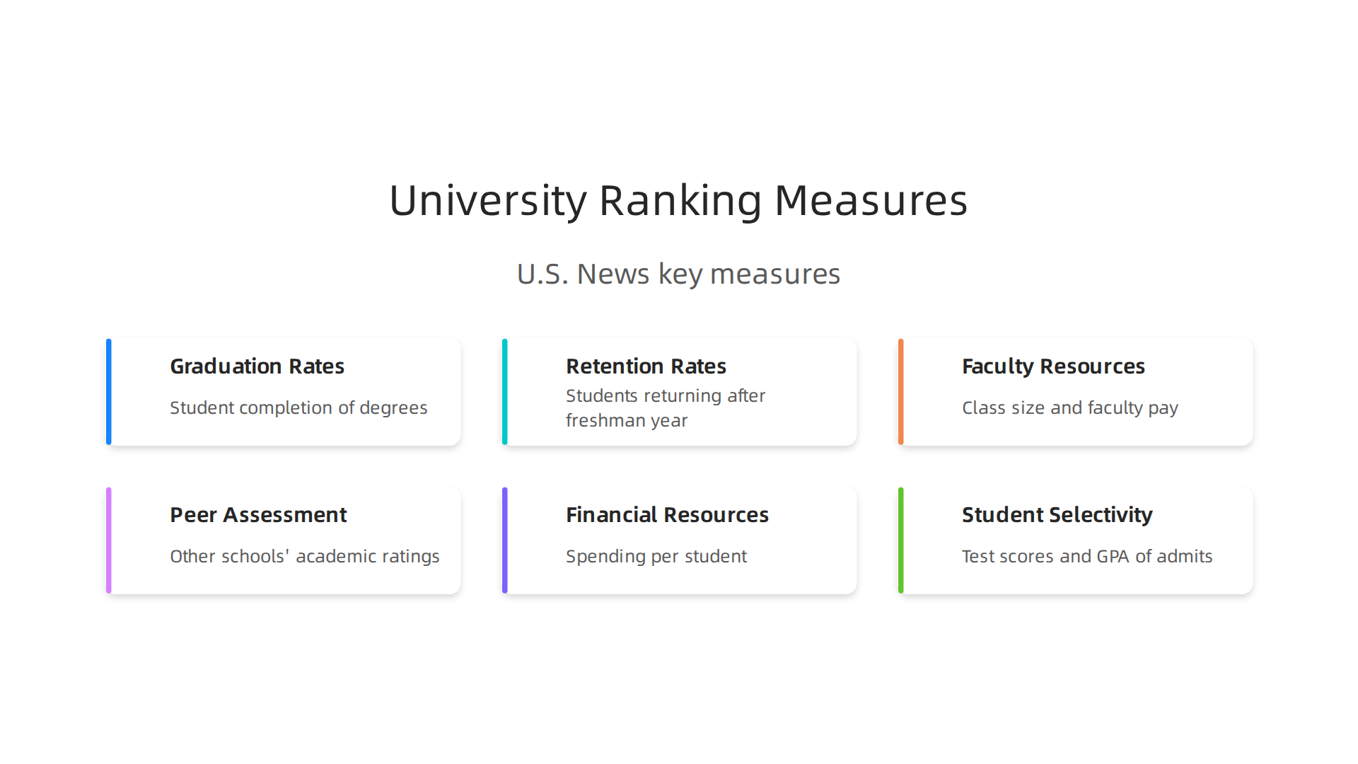 Infographic detailing key measures used by U.S. News for ranking national universities.