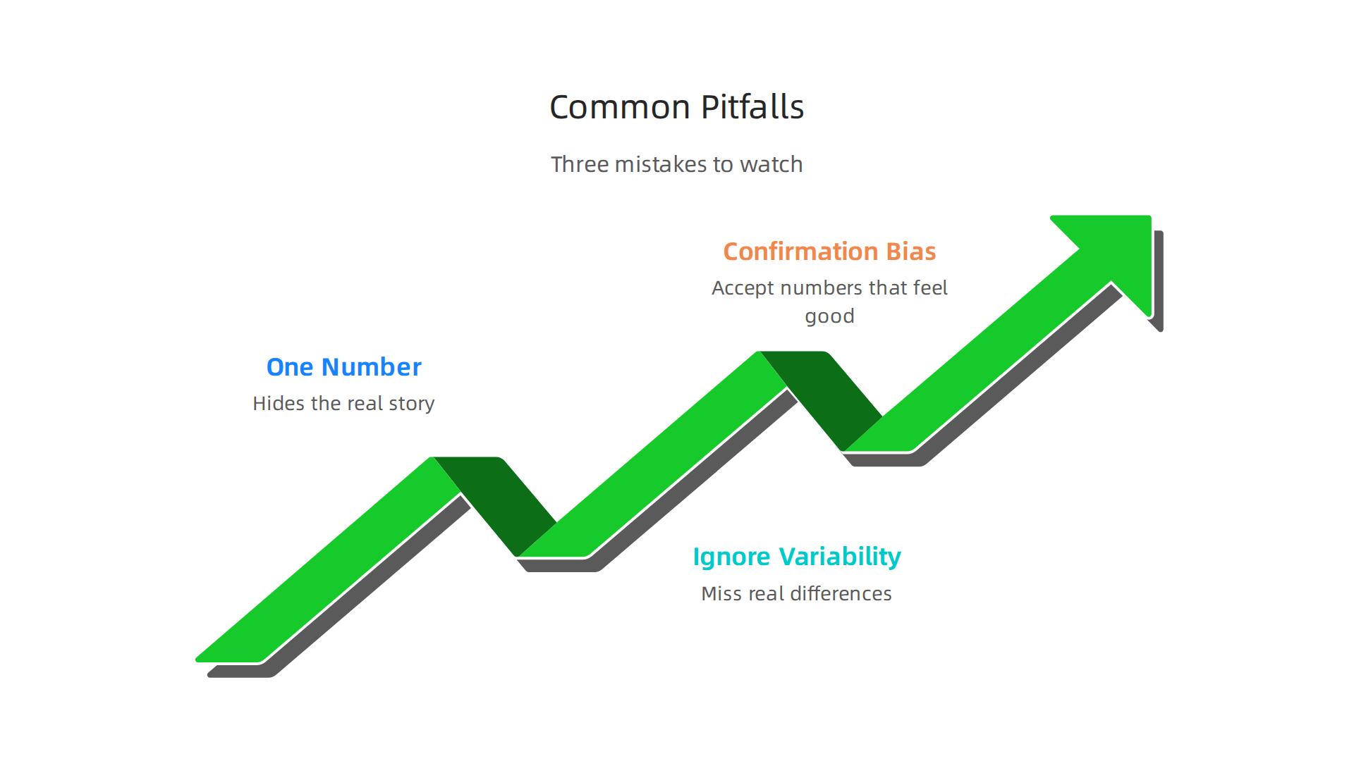 Be aware of these three common pitfalls that can lead to misinterpretations of acceptance rates and career metrics.