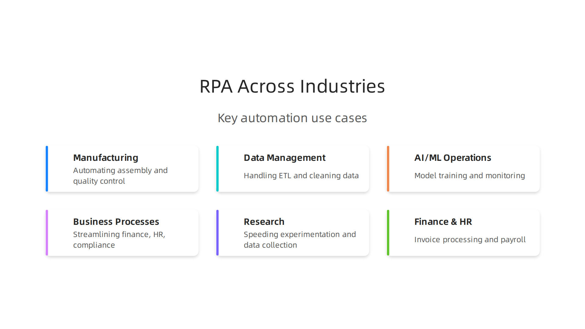 Robotic Process Automation (RPA) is a versatile technology applied across various sectors to automate repetitive tasks and drive efficiency.
