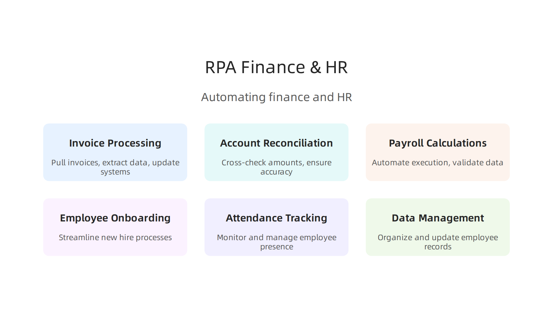 RPA significantly enhances efficiency and accuracy in key financial and human resources processes.