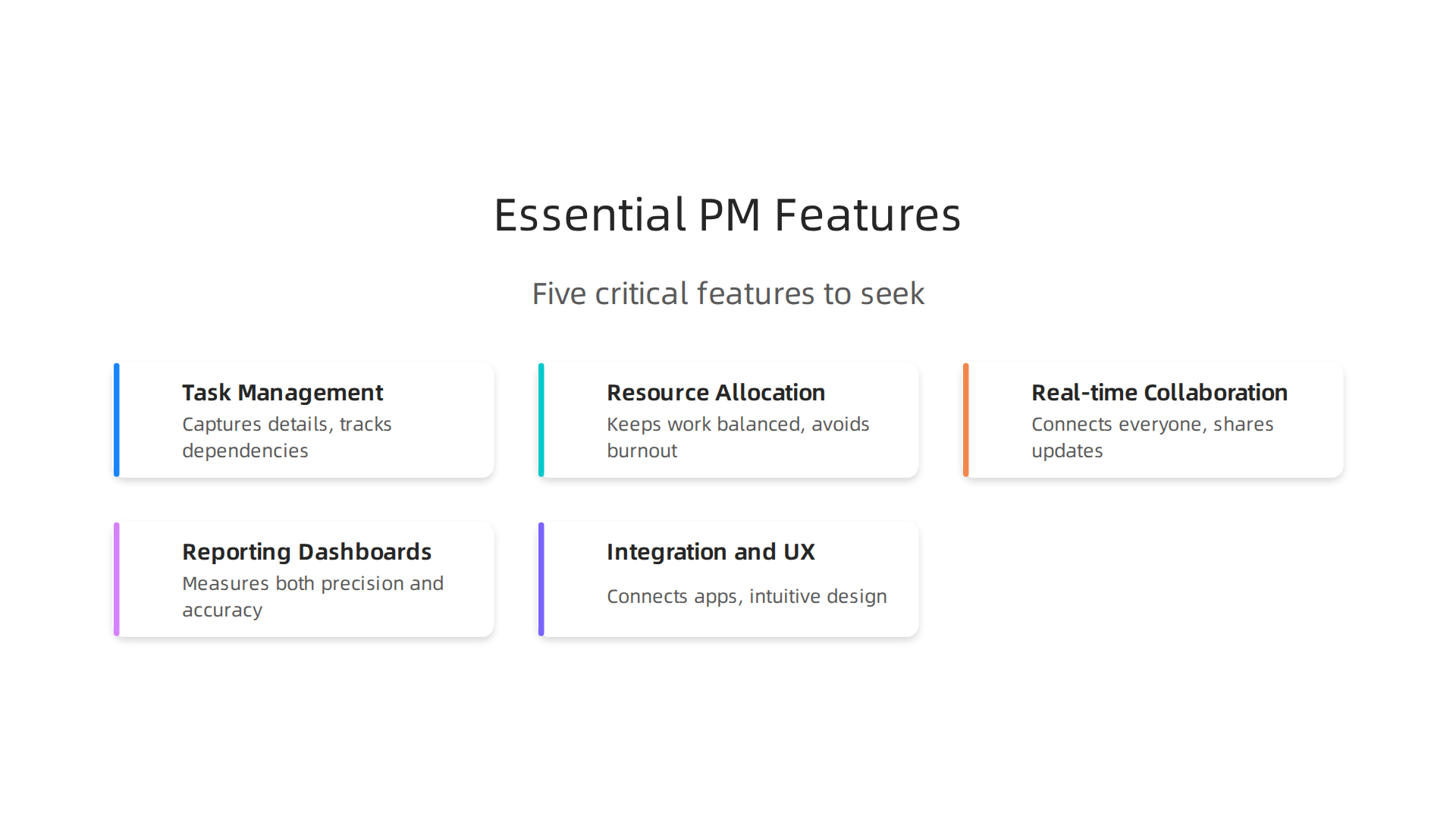 The five critical features to seek in project management software for effective team collaboration.