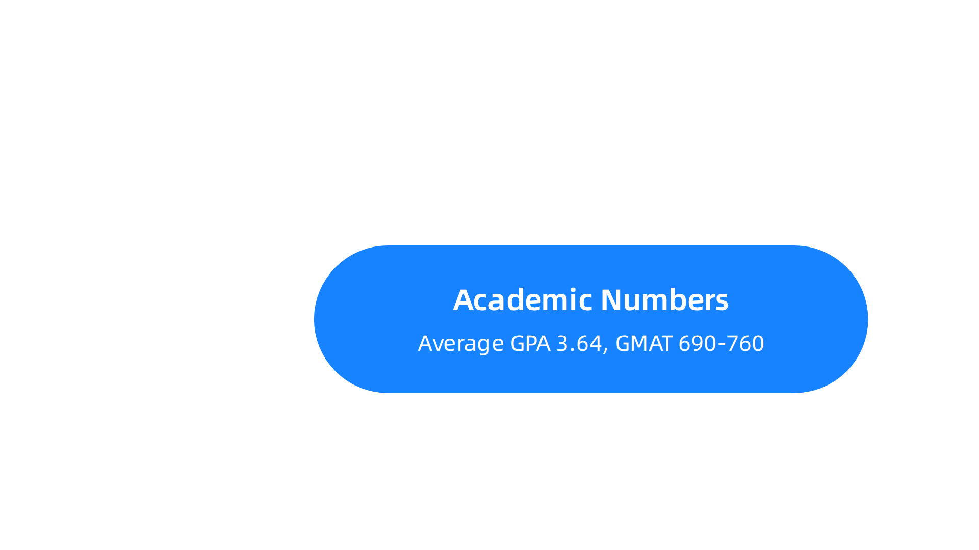 Key factors influencing NYU Stern's low acceptance rate, including academic performance, policy changes, and personal attributes.