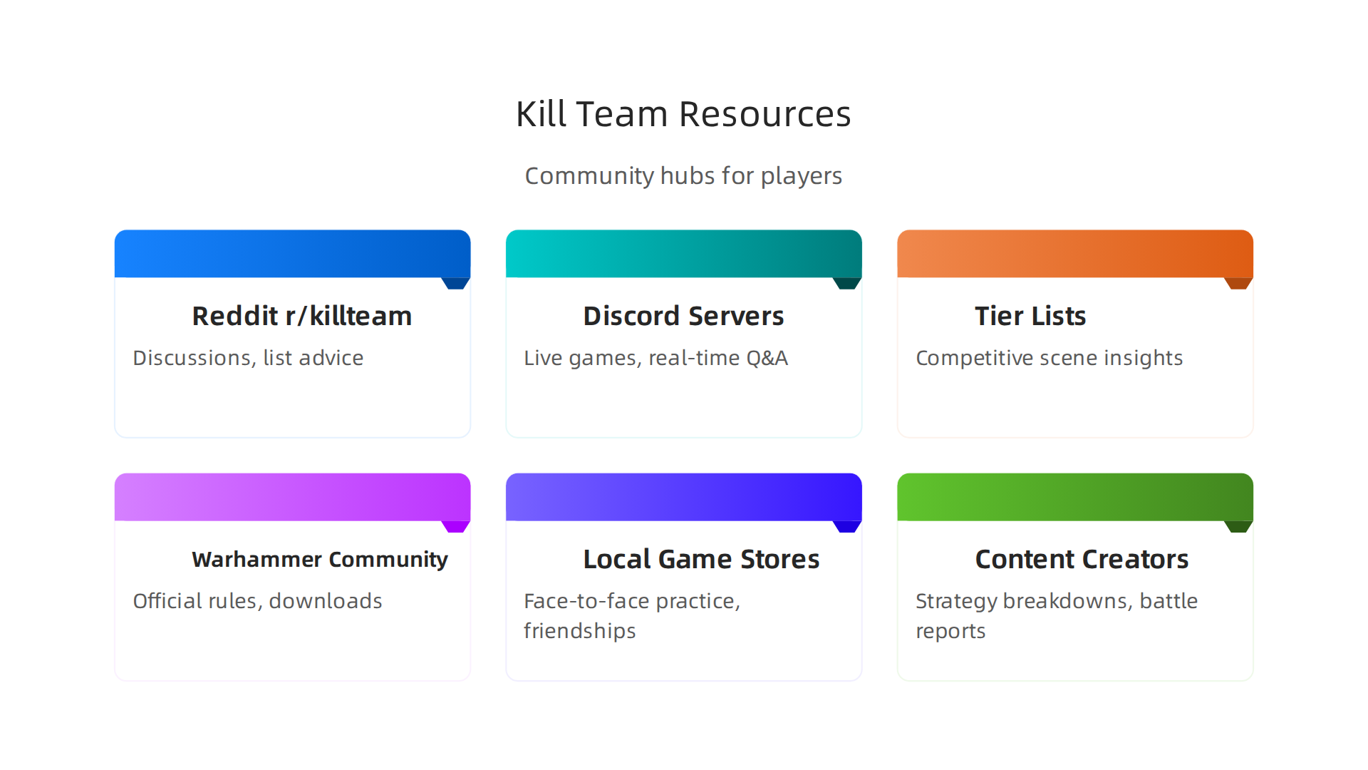 Navigate the diverse community resources available to Kill Team players for learning, strategy, and social engagement.