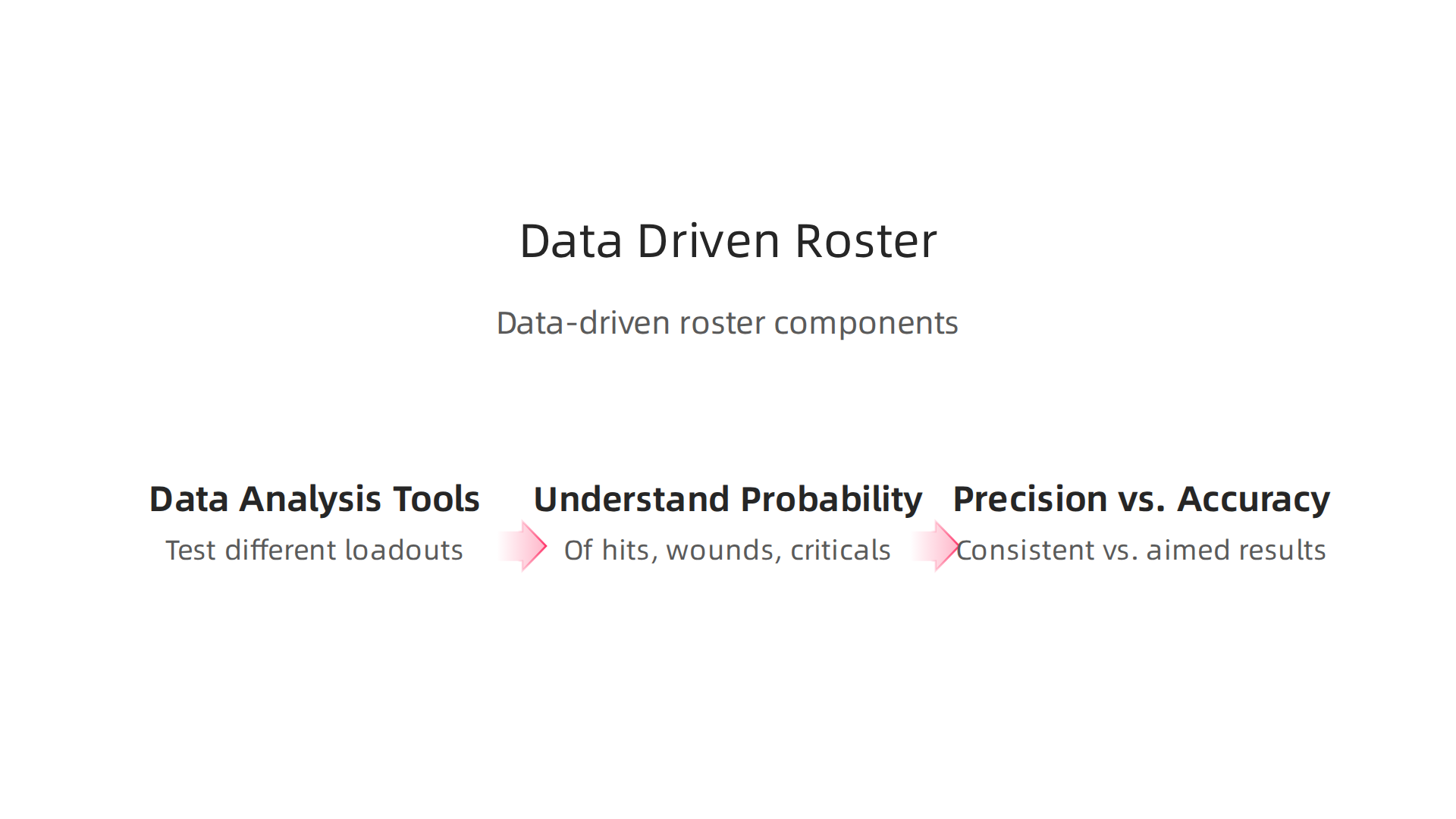 Learn the components of a data-driven approach to building a winning Kill Team roster, focusing on smart choices.