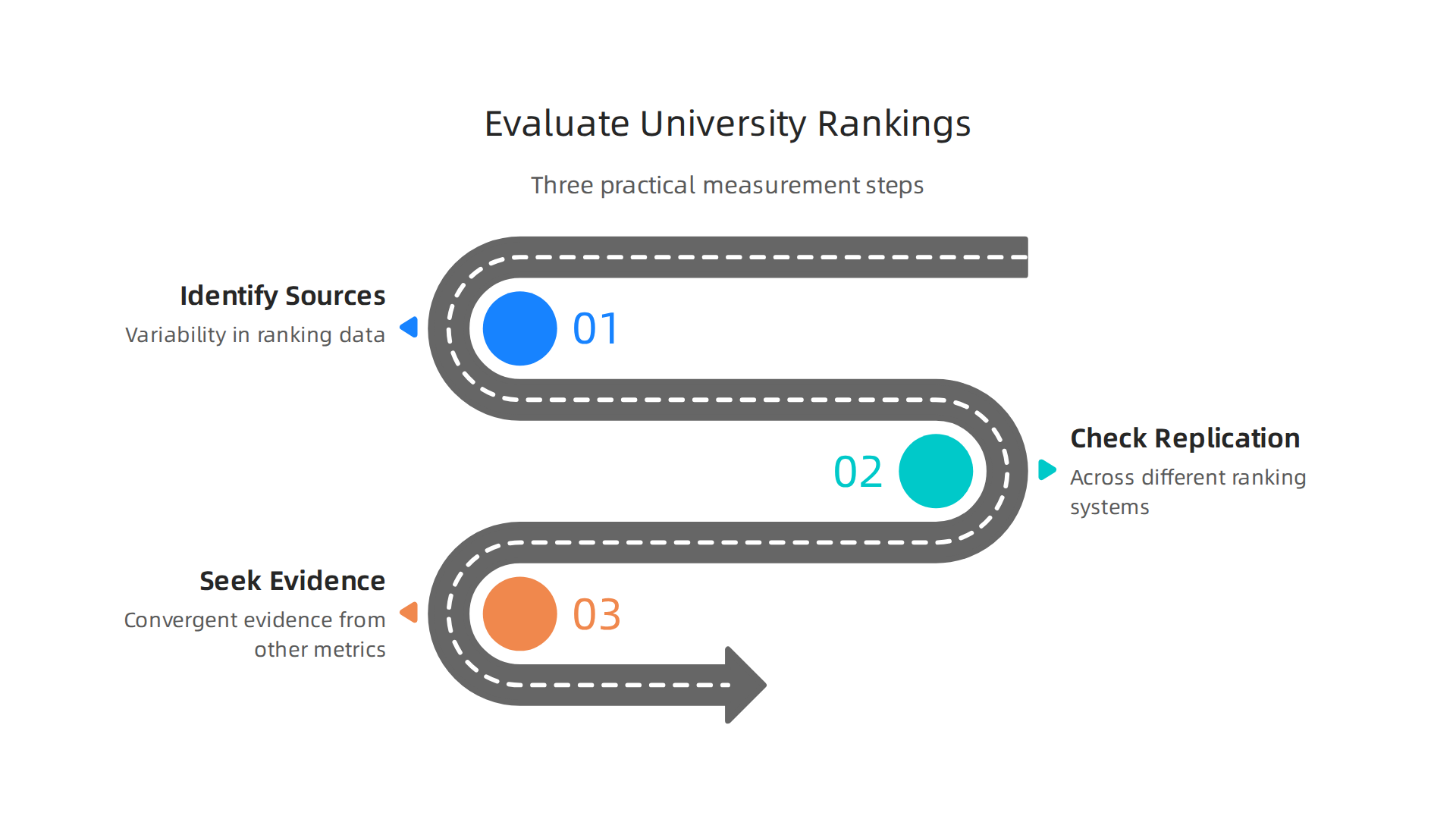 Follow these three practical steps to critically assess any university ranking, moving beyond a single number to make informed educational decisions.