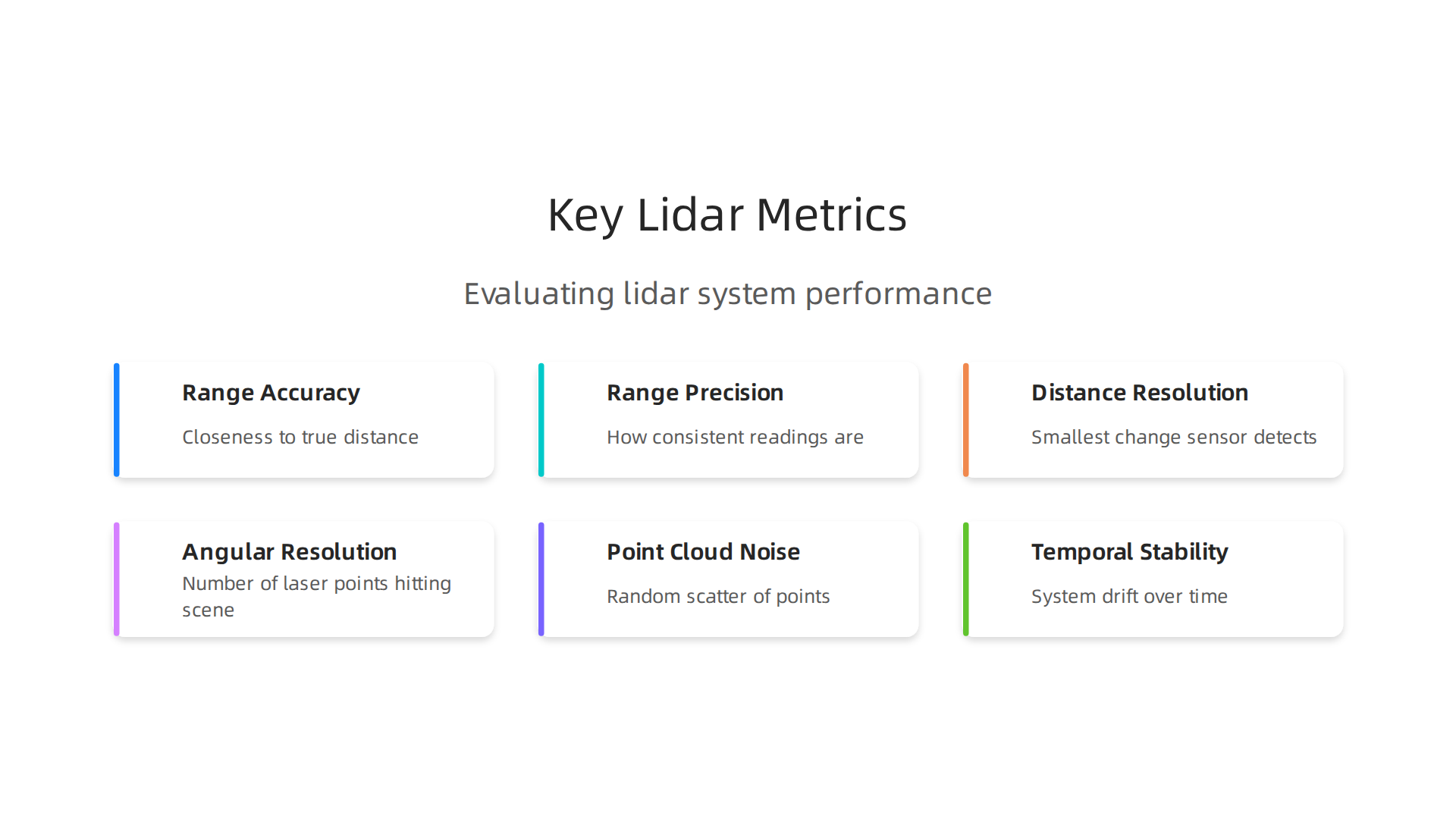 Visualizing lidar precision and accuracy through the classic target practice analogy.