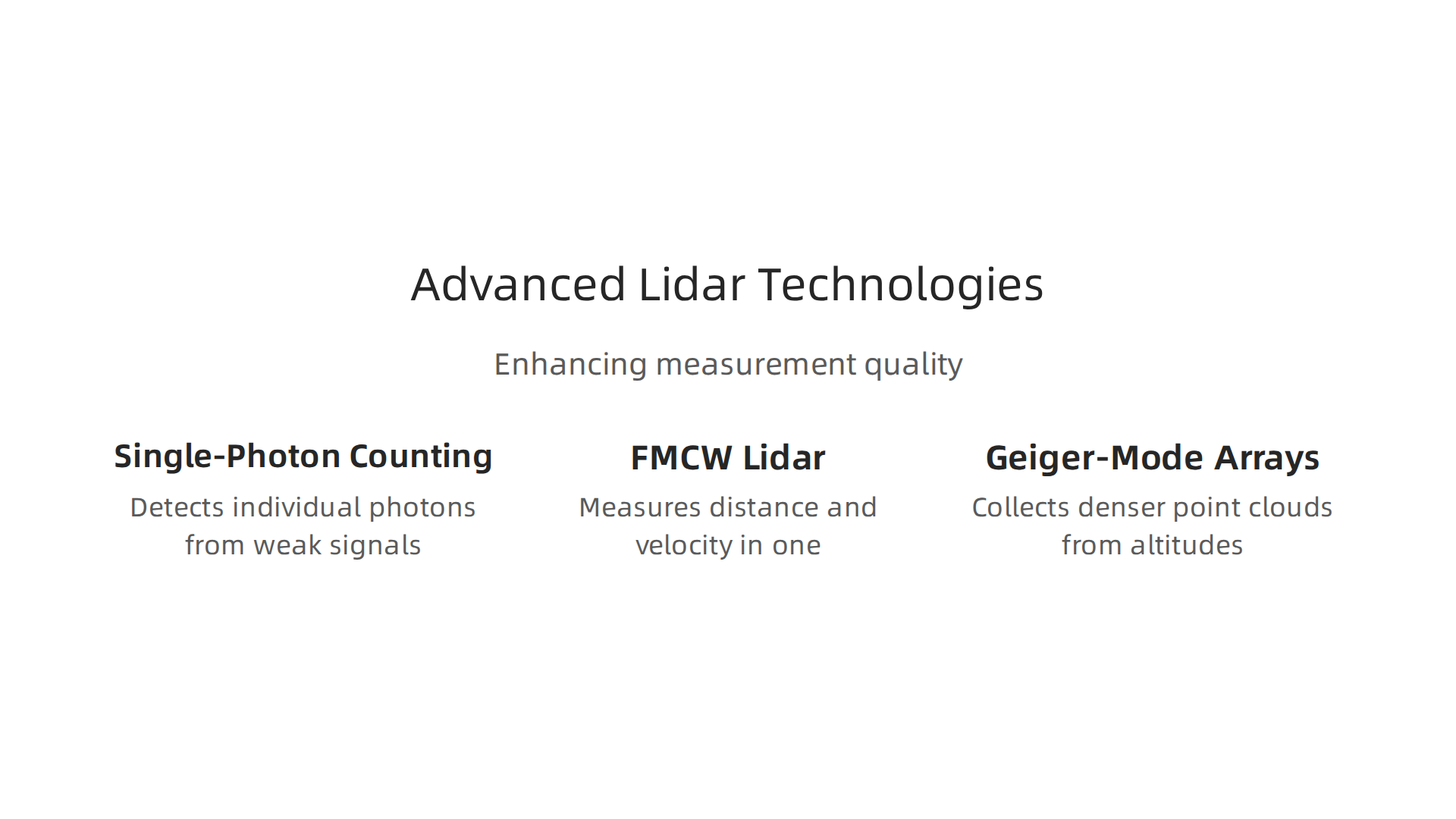 Overview of advanced lidar technologies improving measurement quality.