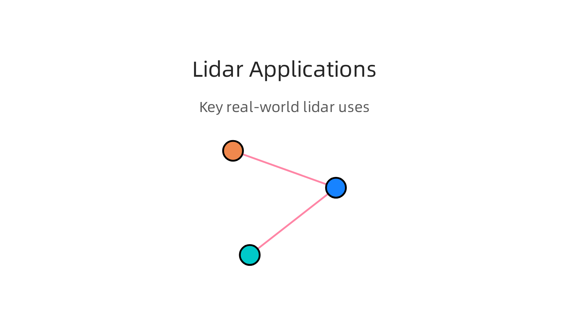 Key real-world applications where lidar precision and accuracy are crucial.