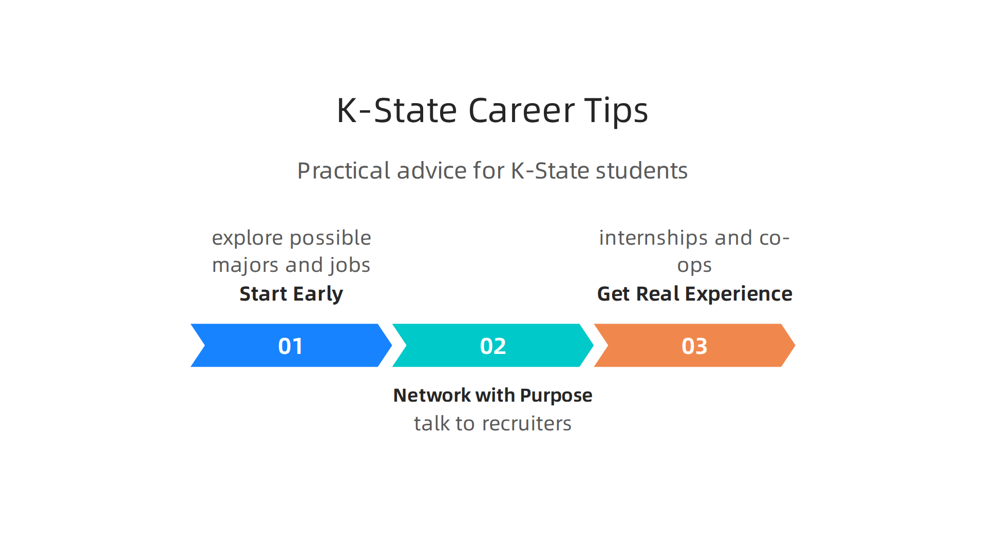 Practical advice for K-State students to effectively navigate and build their career paths.
