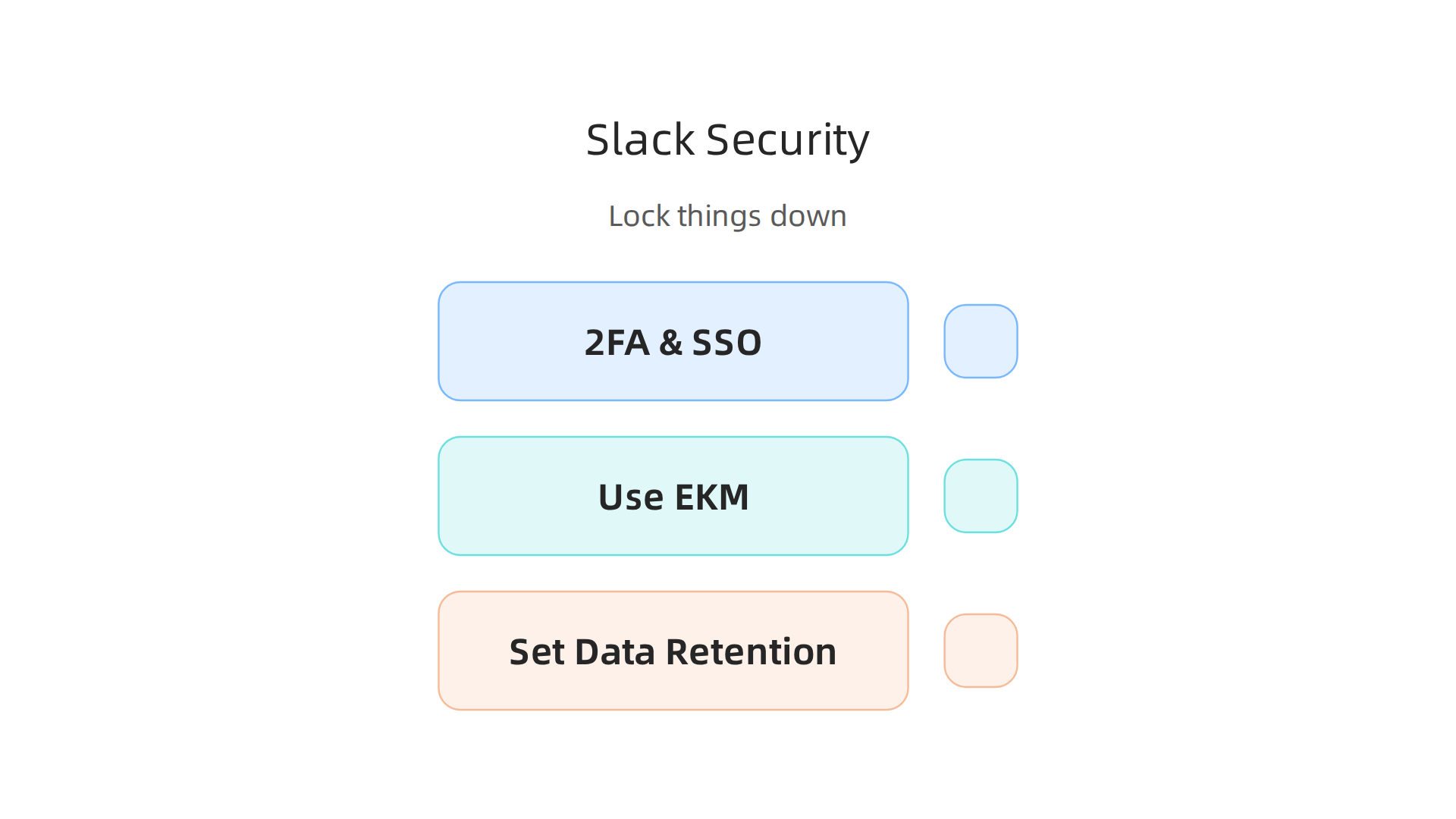 Implementing robust security measures in Slack is crucial for protecting sensitive team data and maintaining compliance.