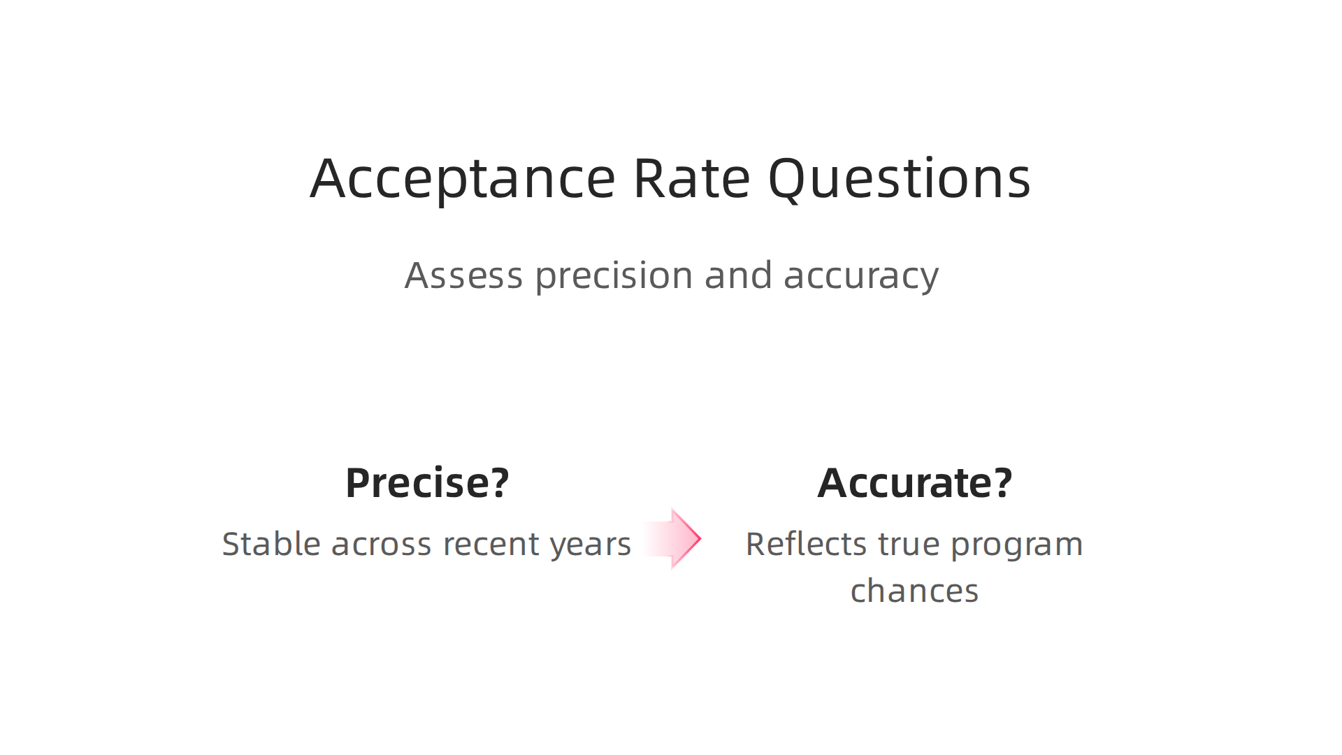 Key questions applicants should ask to critically evaluate university acceptance rates for precision and accuracy.