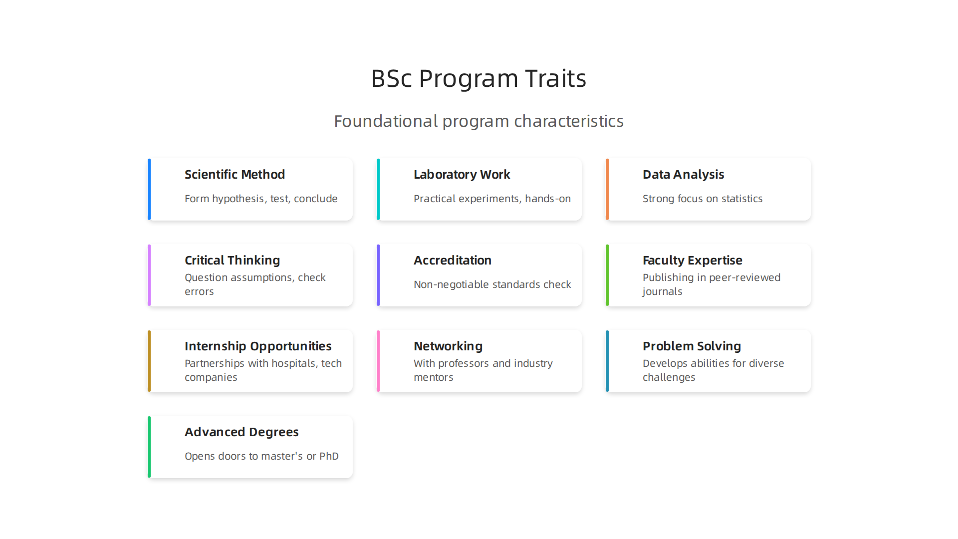 Understanding the foundational characteristics that define a high-quality Bachelor of Science degree program.
