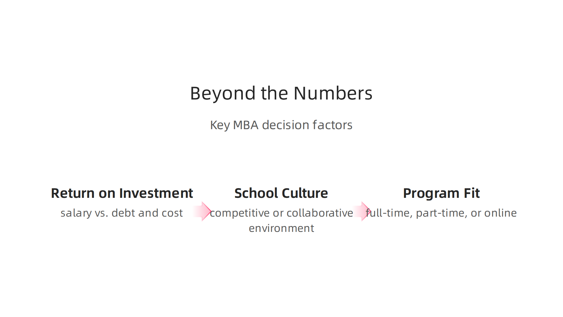 Key factors to consider for an MBA program beyond its published ranking score.