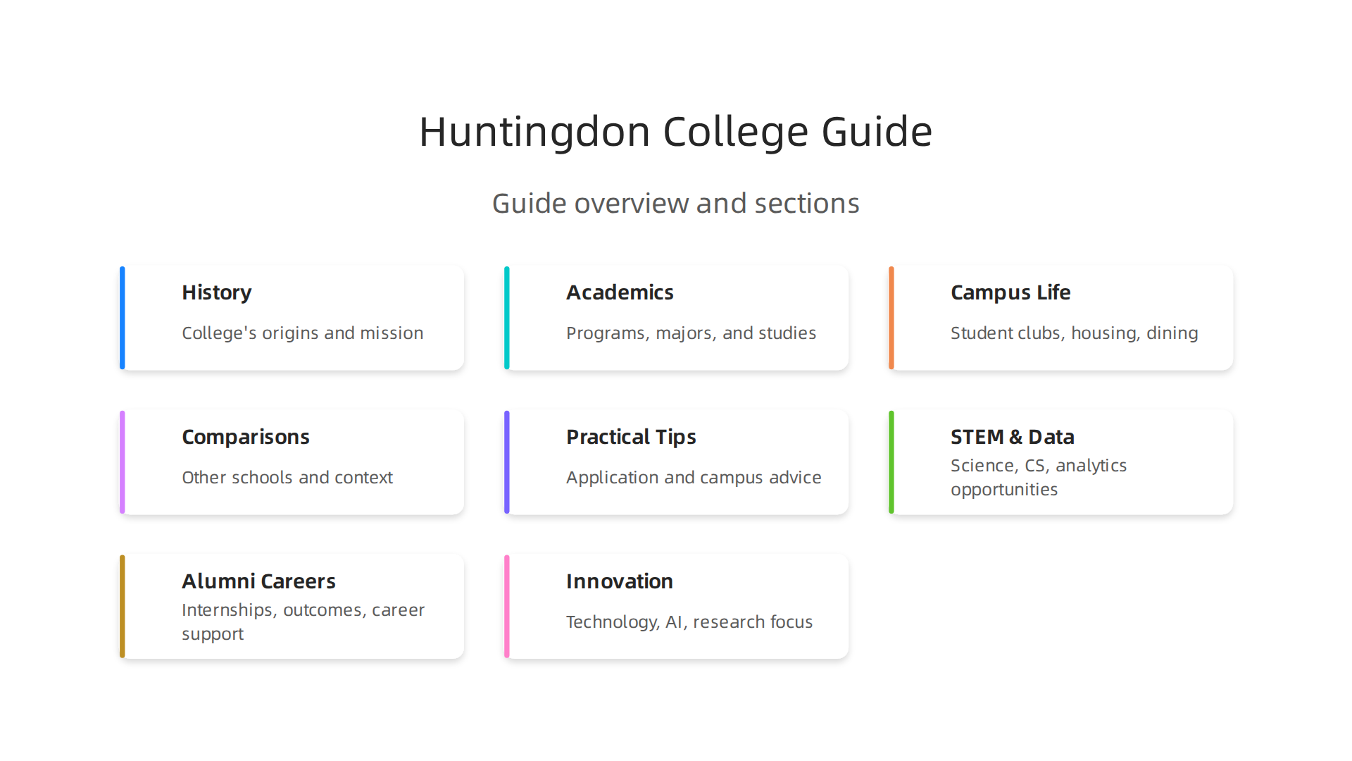 Explore the key topics covered in this comprehensive guide to Huntingdon College.
