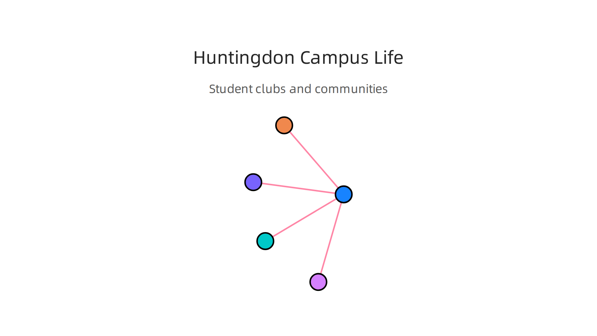 A summary of the vibrant activities and community aspects available at Huntingdon College.