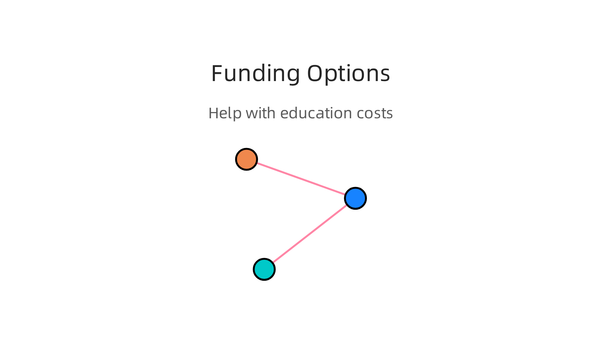 Explore various financial aid options to make medical or technology education more accessible.