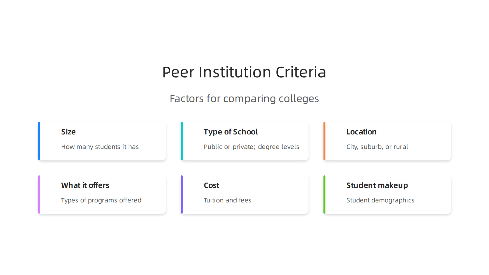 An infographic outlining the primary factors colleges use to select and compare themselves against peer institutions.