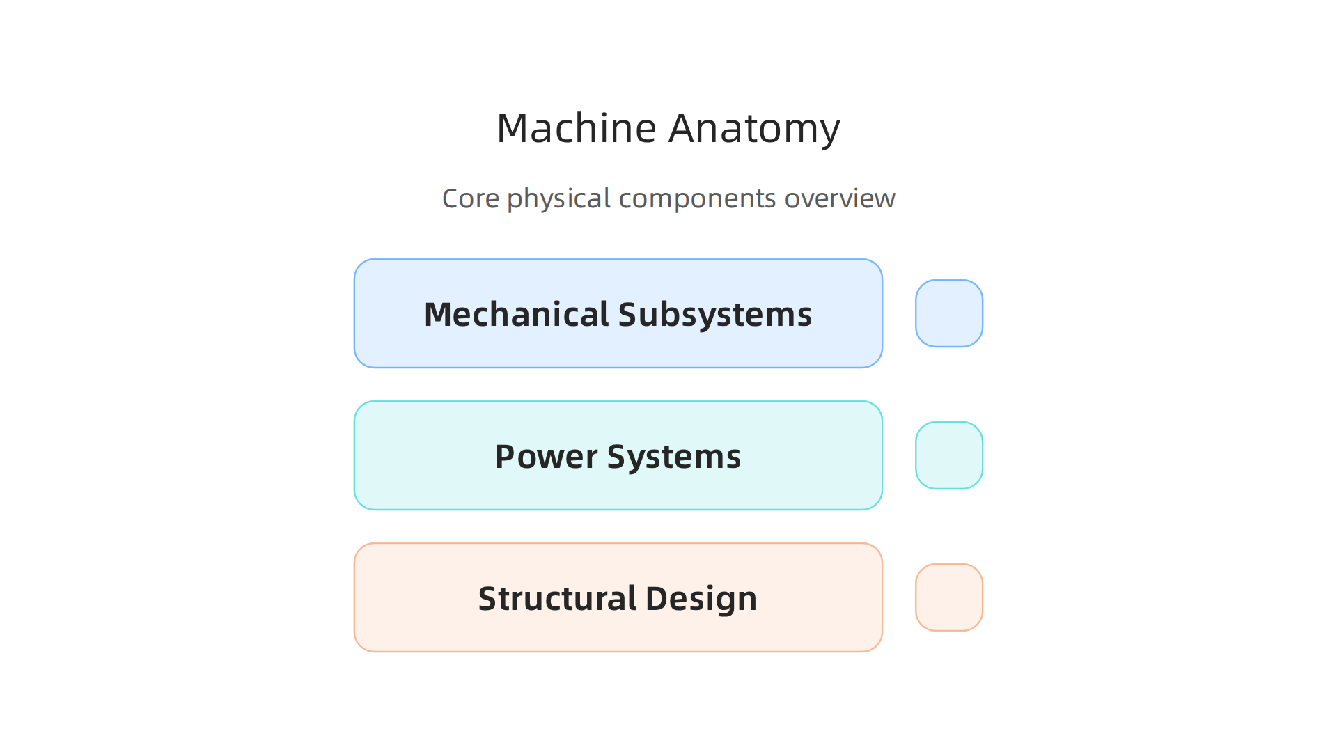 Breakdown of the essential physical components that constitute the structure, movement, and power of complex machines.