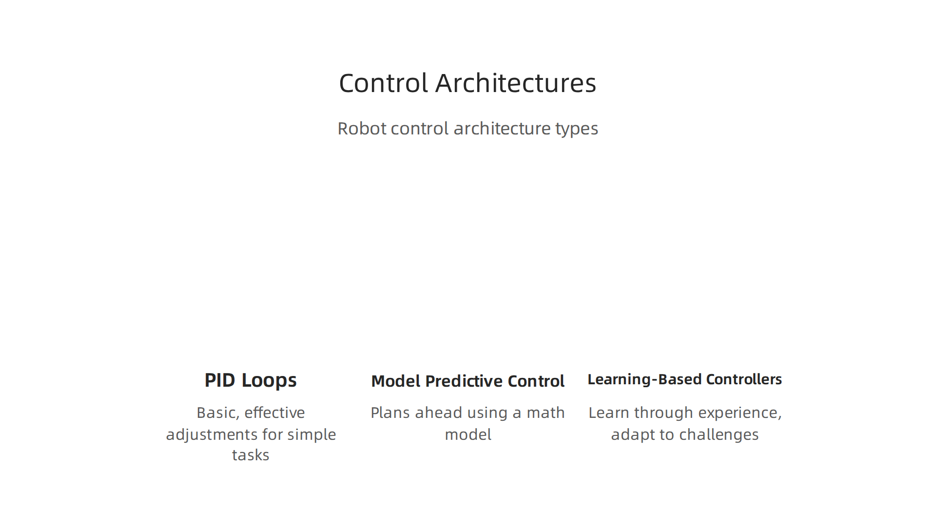 An overview of different control architectures that enable robots to process information, make decisions, and execute actions.