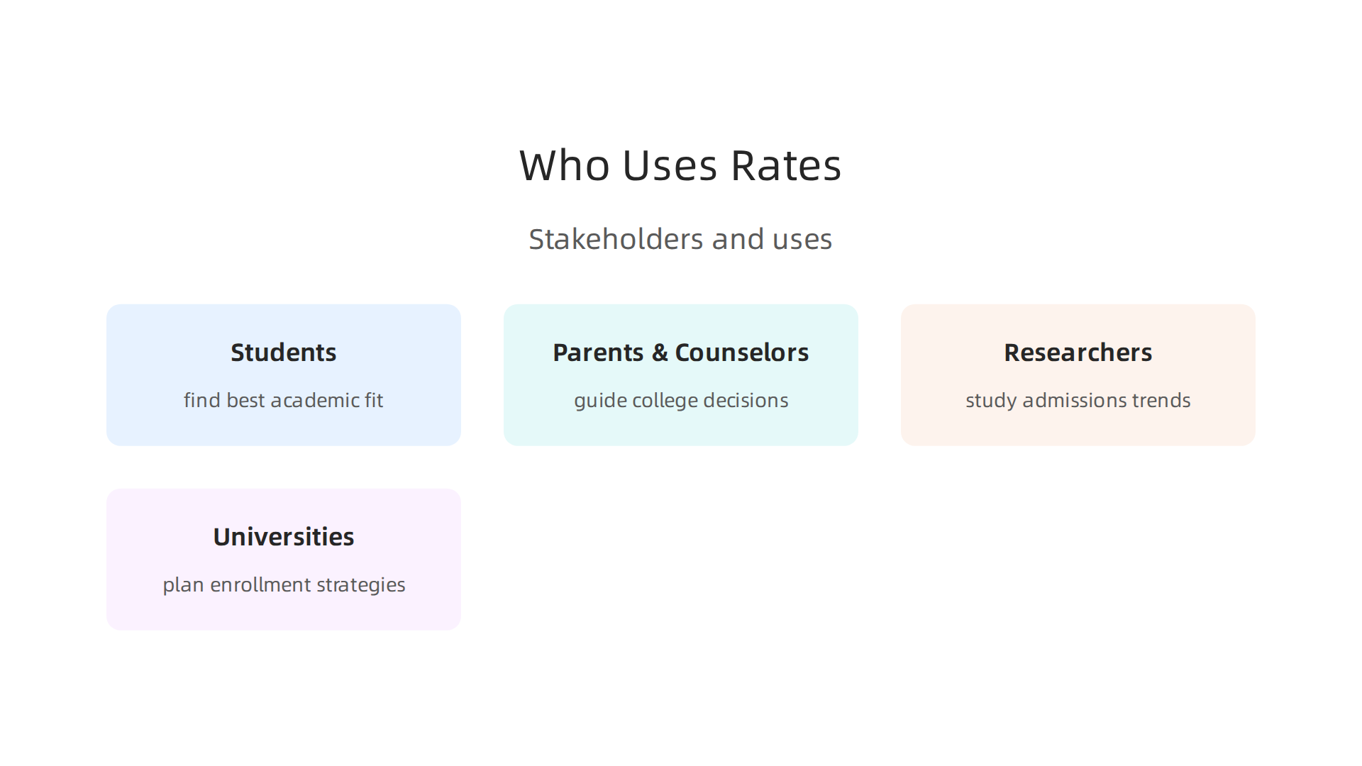 An infographic showing the various groups who utilize and benefit from understanding university acceptance rates.