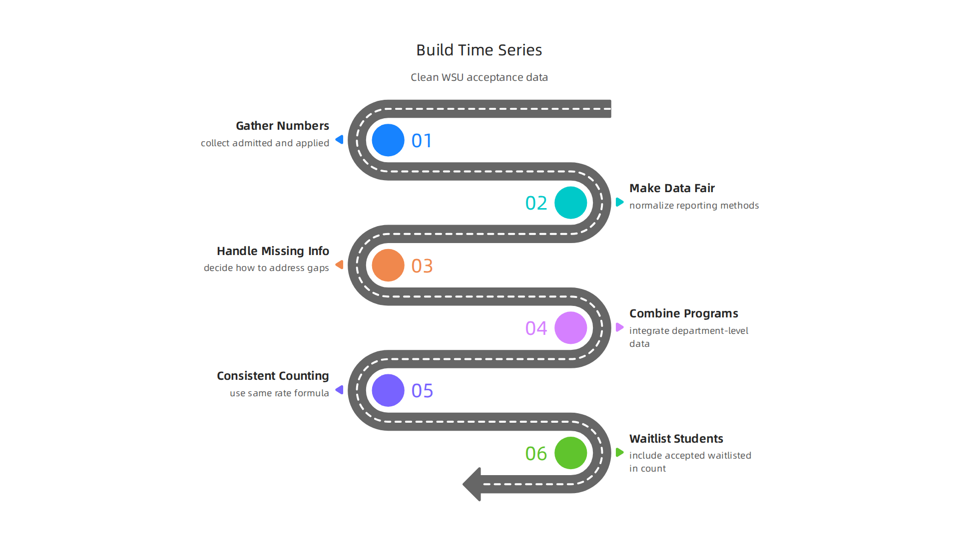 An infographic illustrating crucial details that a simple acceptance rate percentage often overlooks.