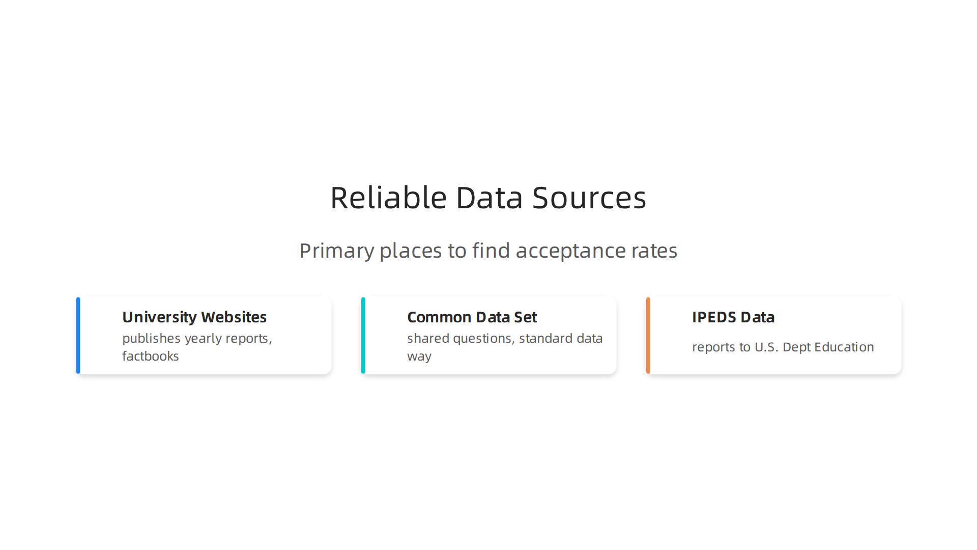 An infographic detailing the most trustworthy and primary sources for accurate university acceptance rate information.