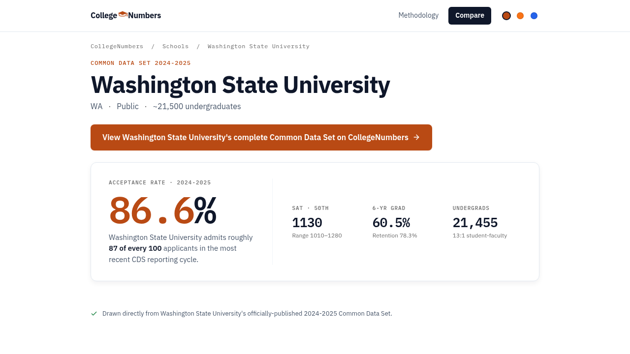 A webpage showing Washington State University's Common Data Set information, crucial for detailed comparison.