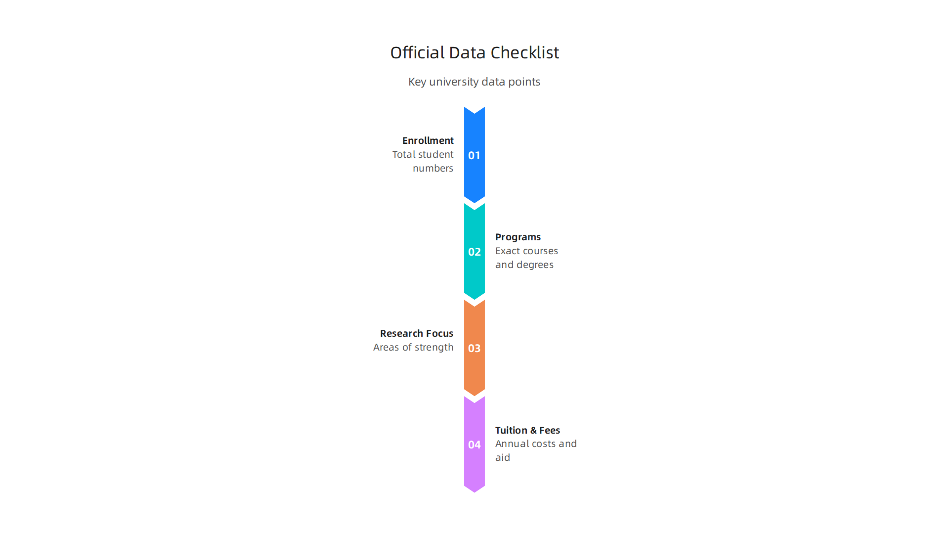 An infographic illustrating key official data points to consider beyond general university rankings.