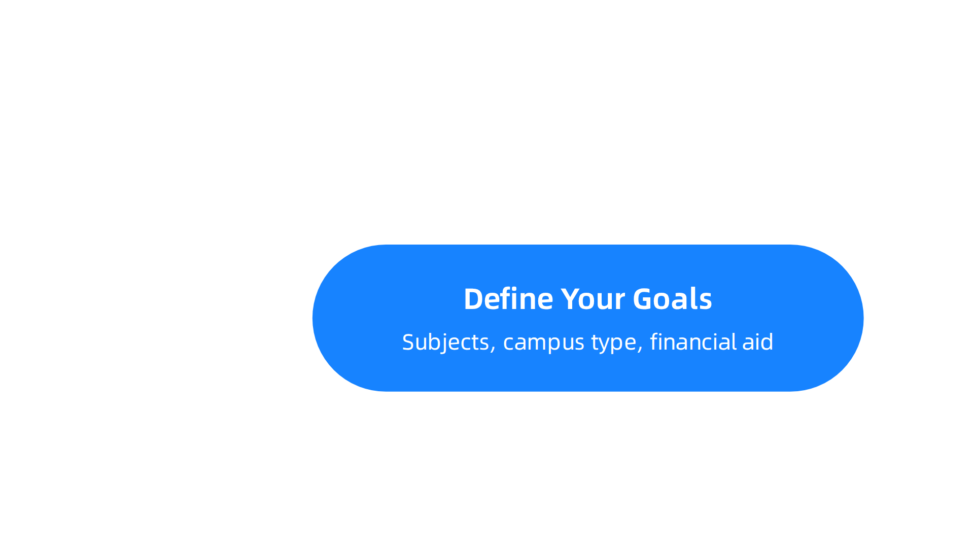 A step-by-step decision framework designed to help students choose a college in 2026, integrating various factors.