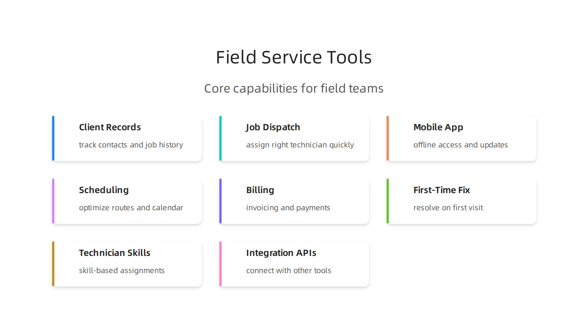 Core capabilities every client management software needs to support efficient field service operations.