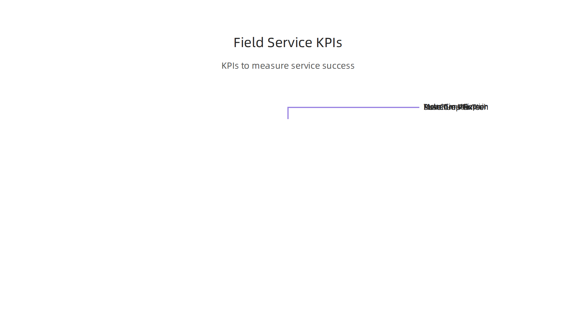 Important Key Performance Indicators (KPIs) to track for measuring success in field service operations.